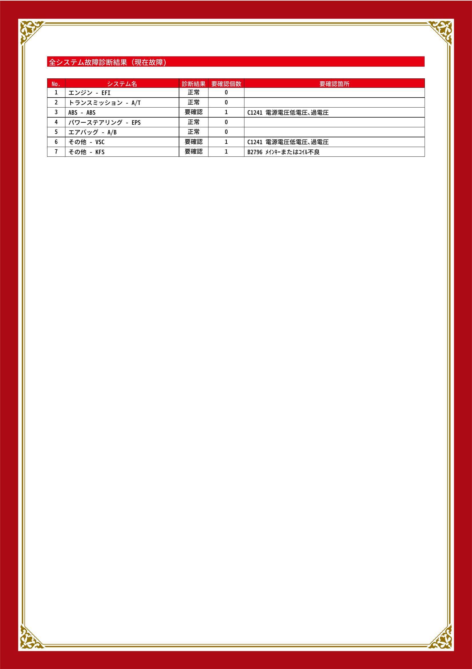 ダイハツ　クー　グー故障診断（コンピュータ診断）　ABS　その他　愛知県　名古屋市守山区