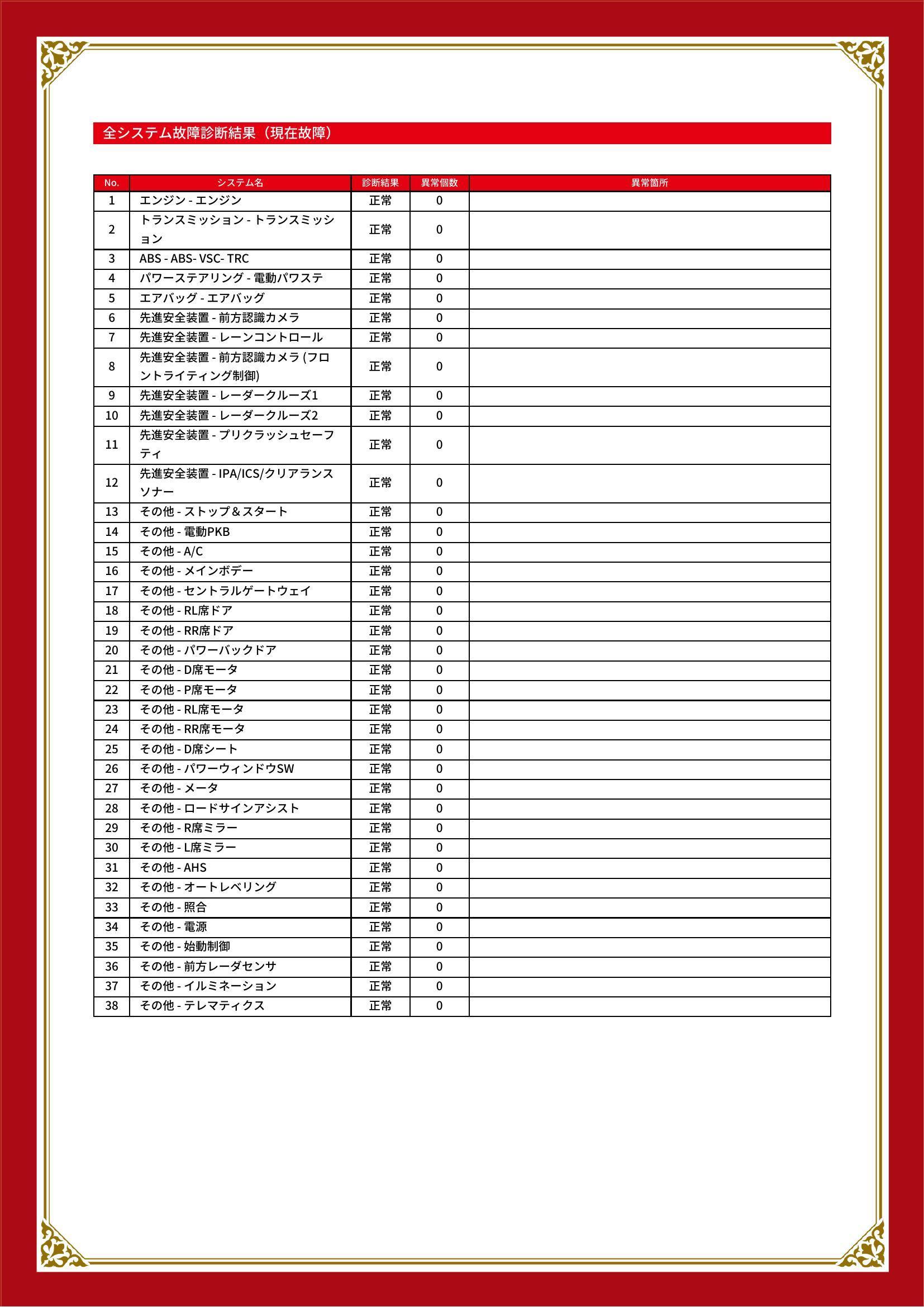 トヨタ　アルファード　グー故障診断（コンピュータ診断）　愛知県　名古屋市守山区