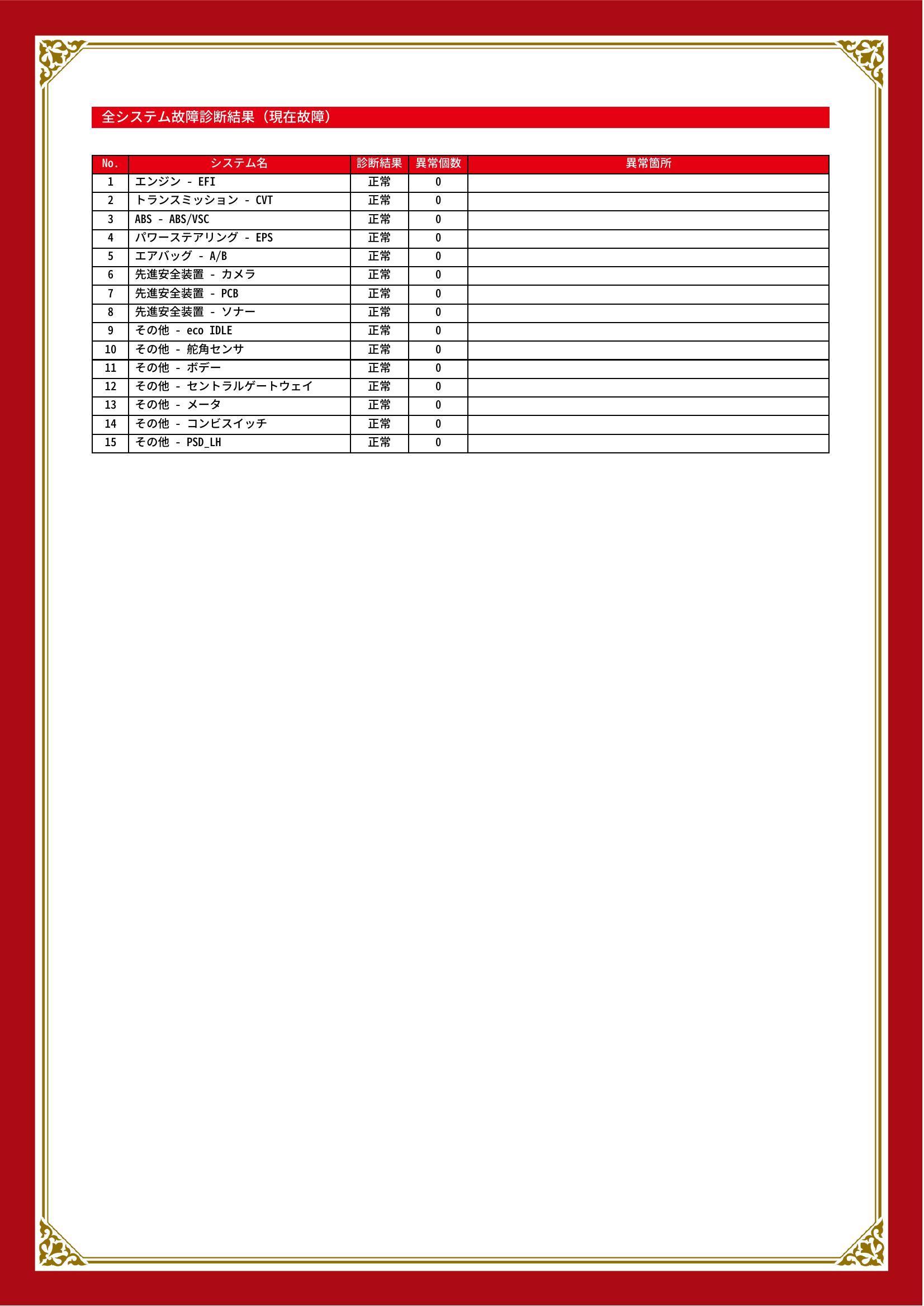 トヨタ　タンク　グー故障診断（コンピュータ診断）　愛知県　名古屋市守山区