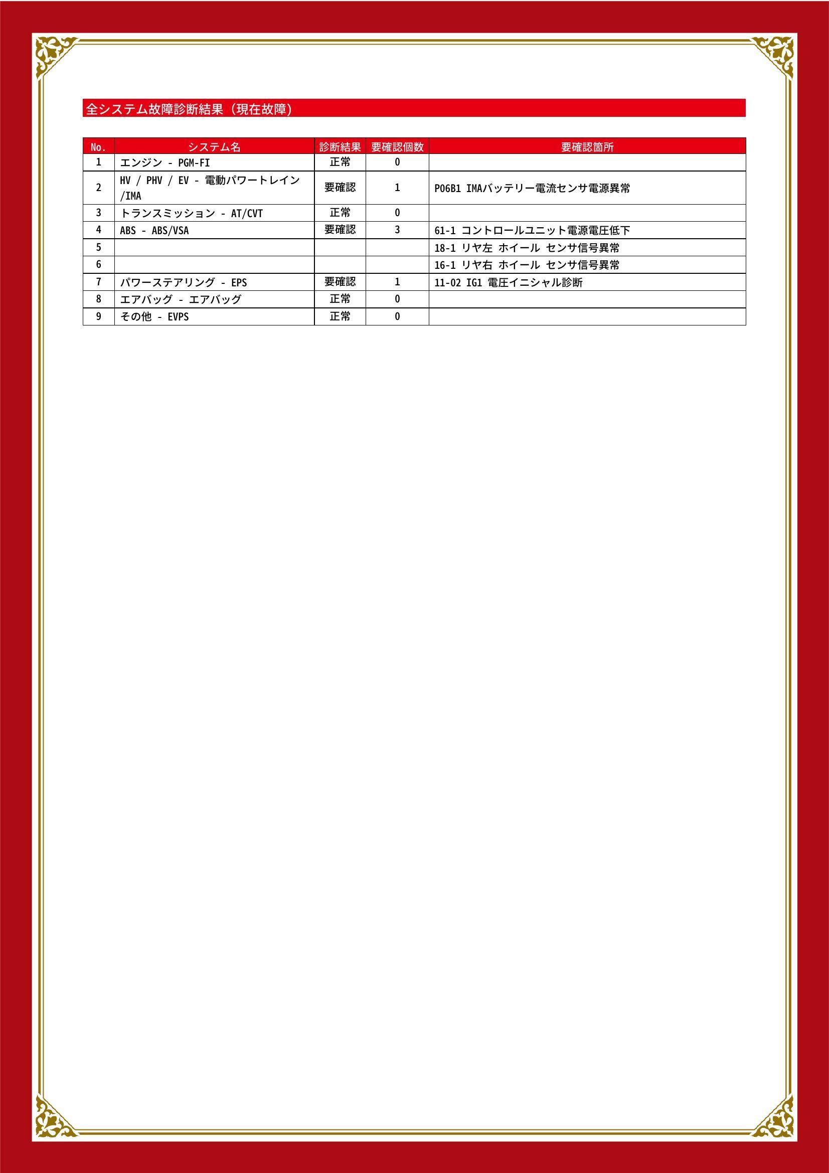 ホンダ　ＣＲ－Ｚ　グー故障診断（コンピュータ診断）　HV / PHV / EV　ABS　パワーステアリング　愛知県　名古屋市守山区