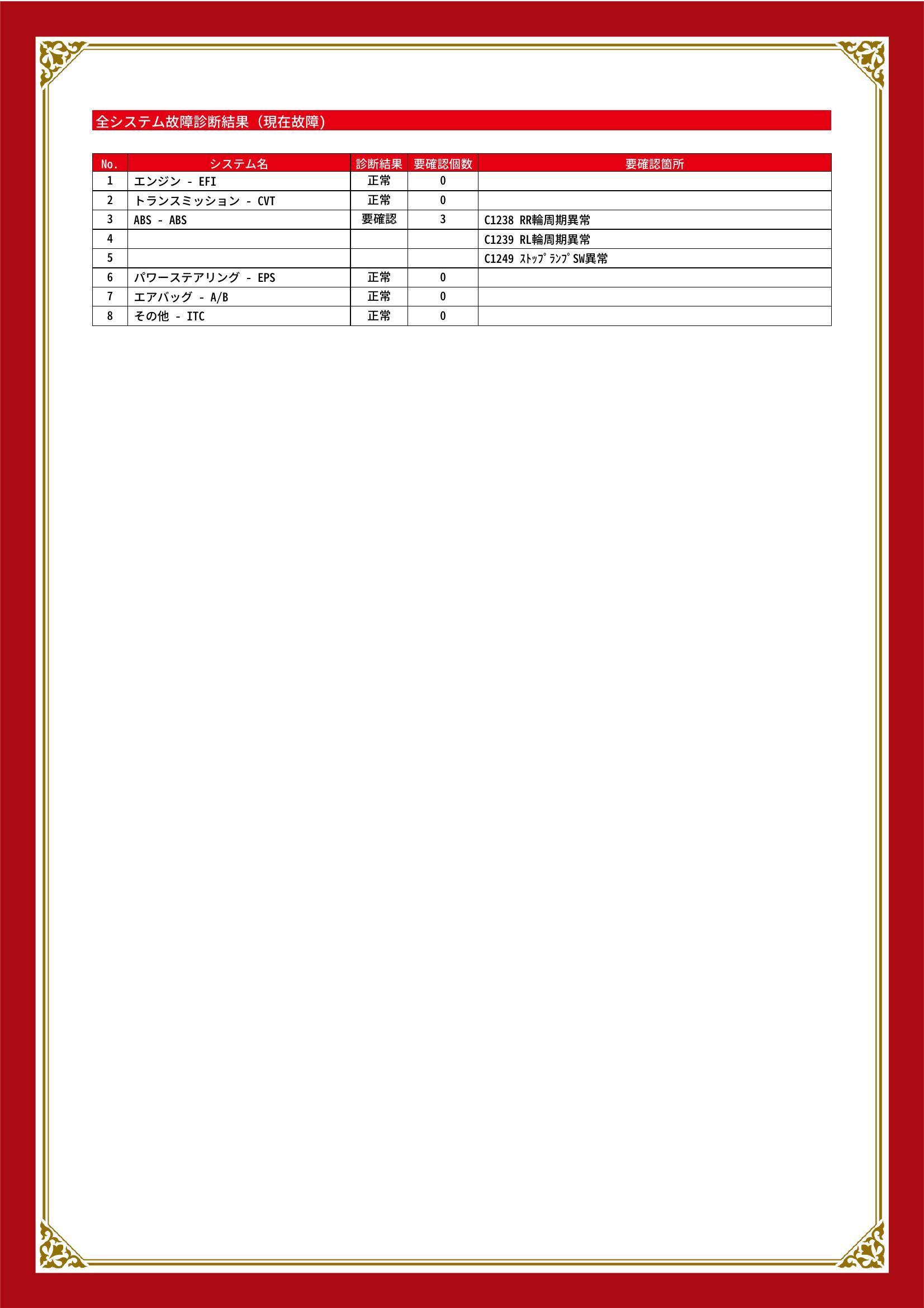 ダイハツ　ミラ バン　グー故障診断（コンピュータ診断）　ABS　愛知県　名古屋市守山区