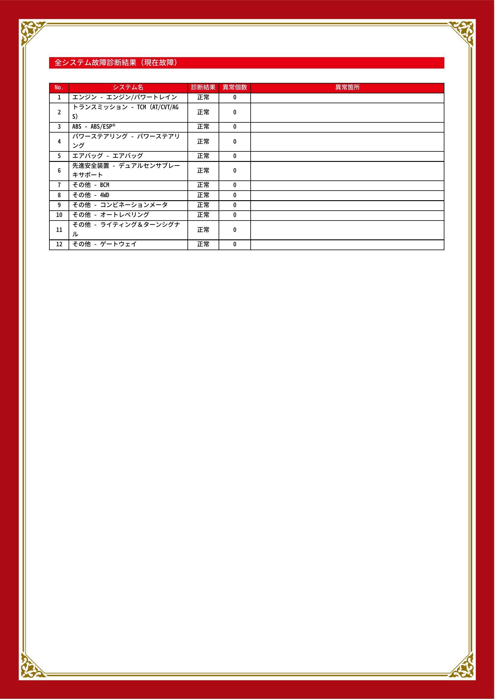 スズキ　ジムニー　グー故障診断（コンピュータ診断）　愛知県　名古屋市守山区