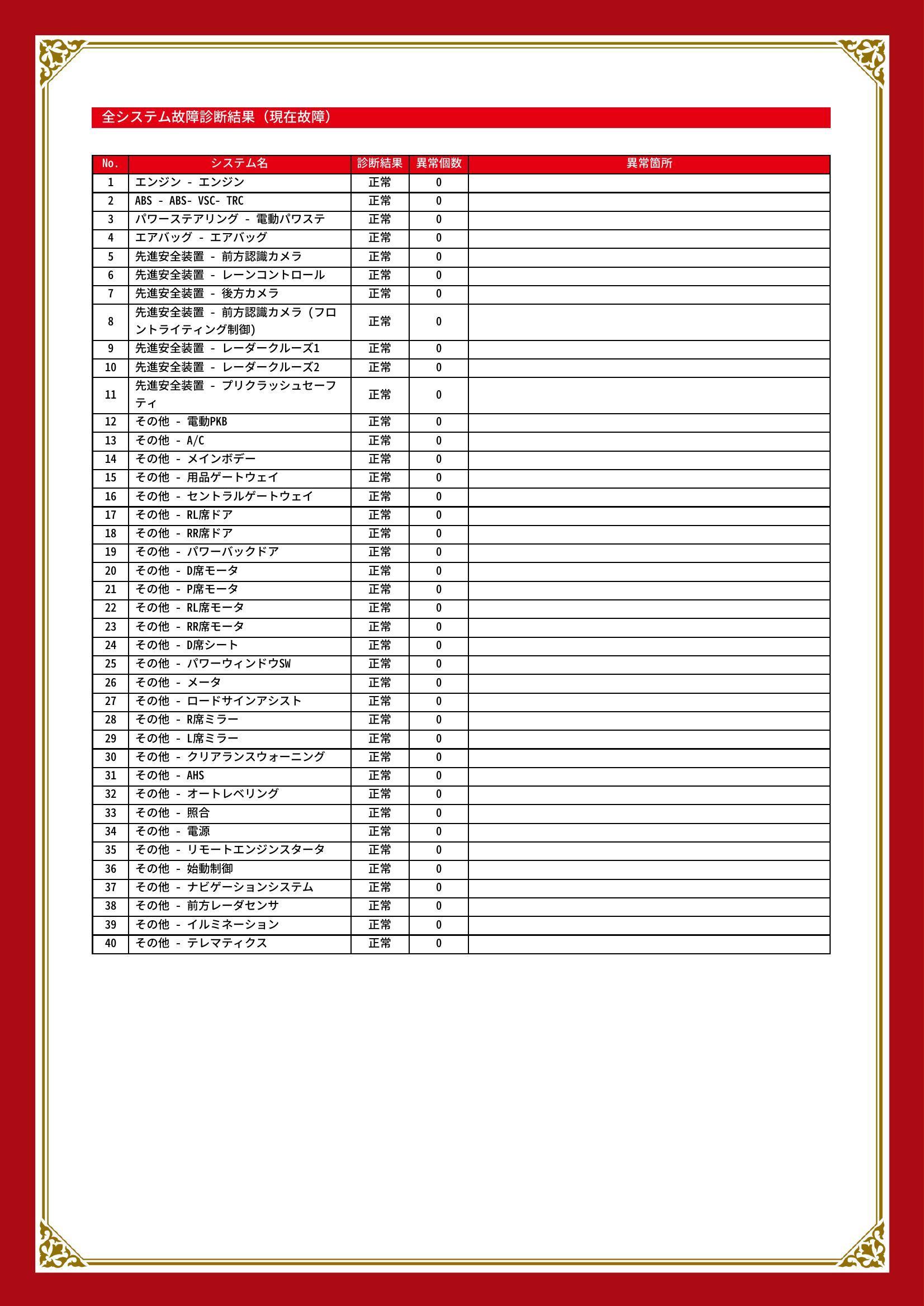 トヨタ　アルファード　グー故障診断（コンピュータ診断）　愛知県　名古屋市守山区