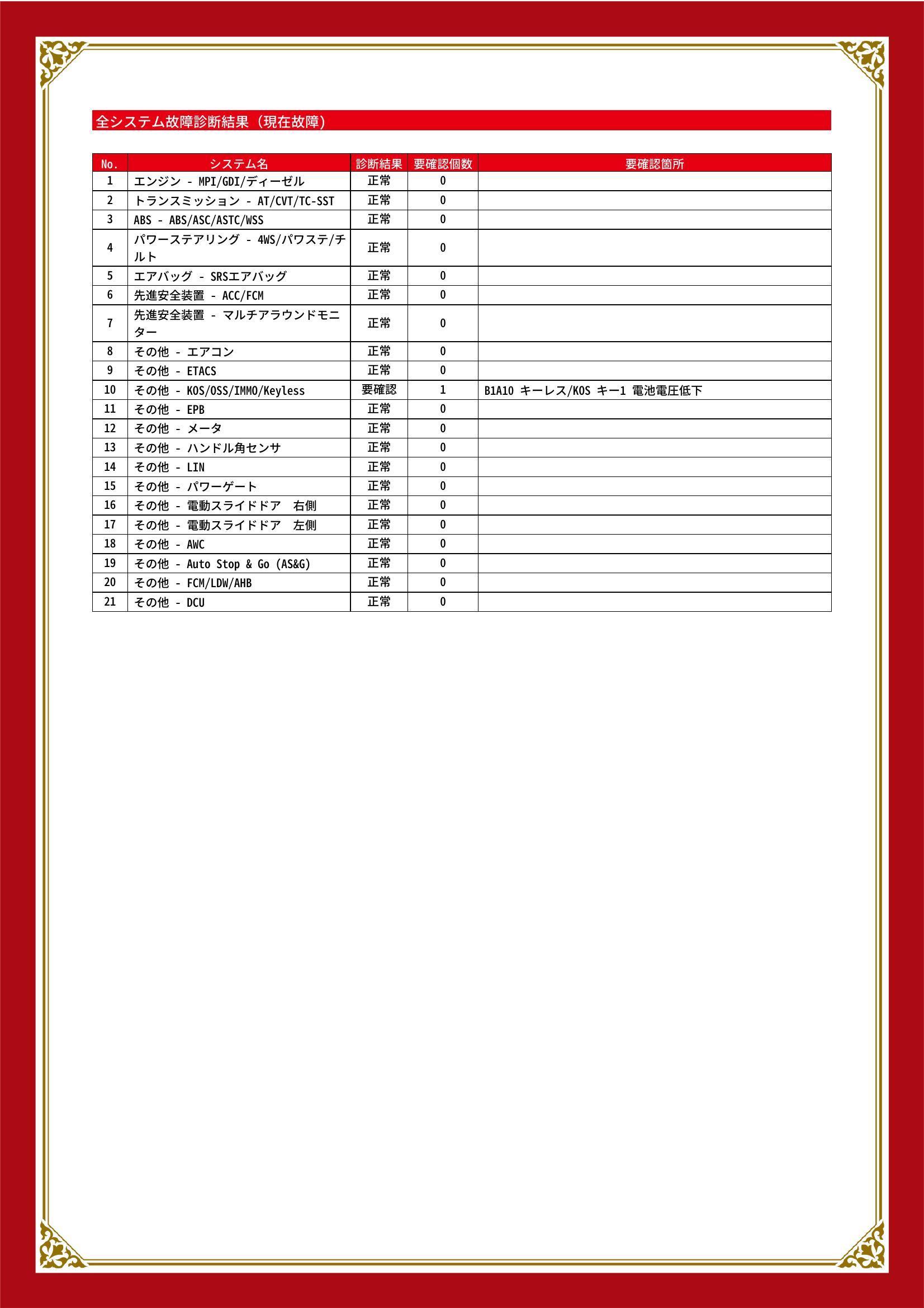 三菱　デリカＤ：５　グー故障診断（コンピュータ診断）　その他　愛知県　名古屋市守山区