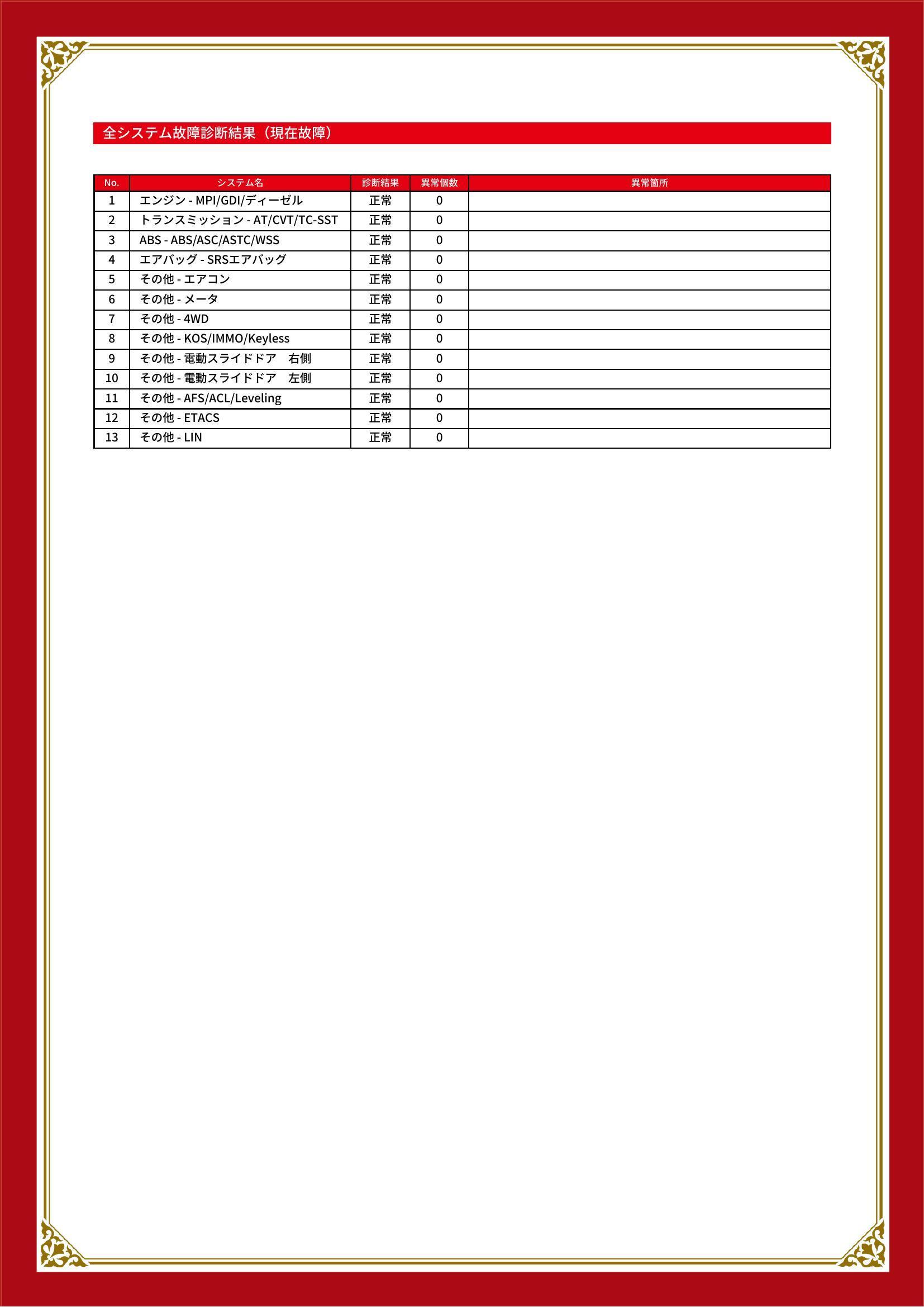 三菱　デリカＤ：５　グー故障診断（コンピュータ診断）　愛知県　名古屋市守山区