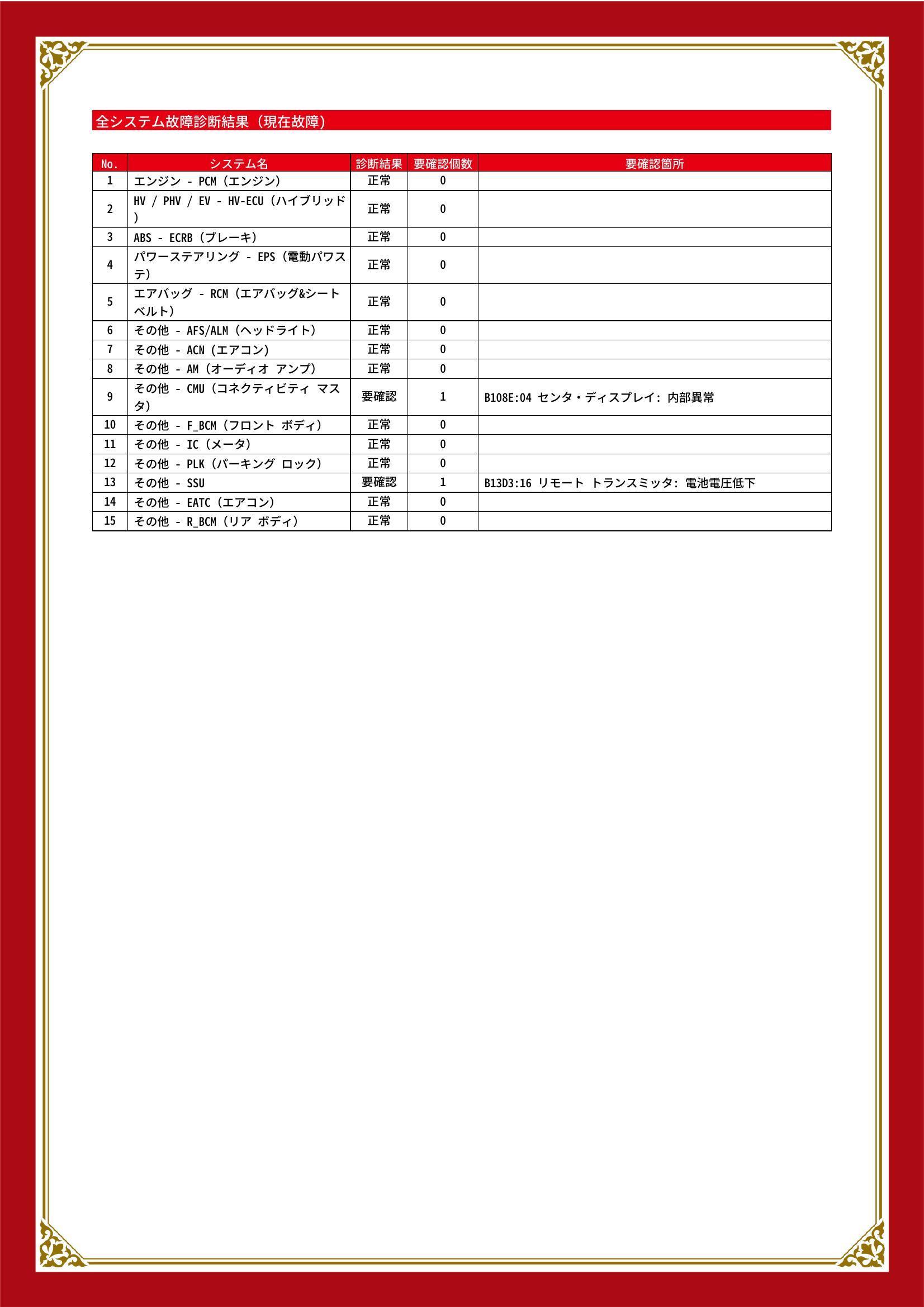 マツダ　アクセラハイブリッド　グー故障診断（コンピュータ診断）　その他　愛知県　名古屋市守山区