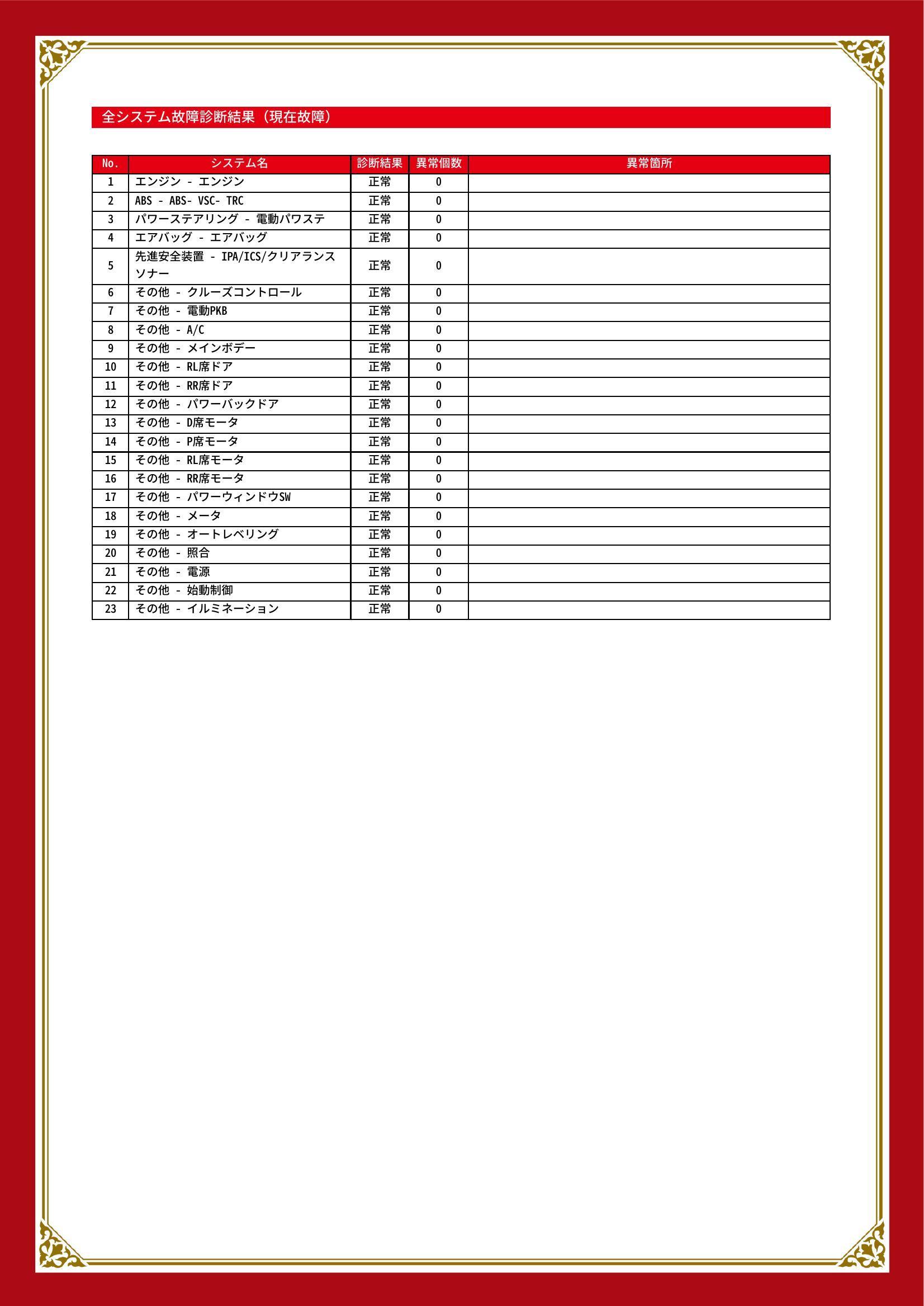 トヨタ　アルファード G/V　グー故障診断（コンピュータ診断）　愛知県　名古屋市守山区