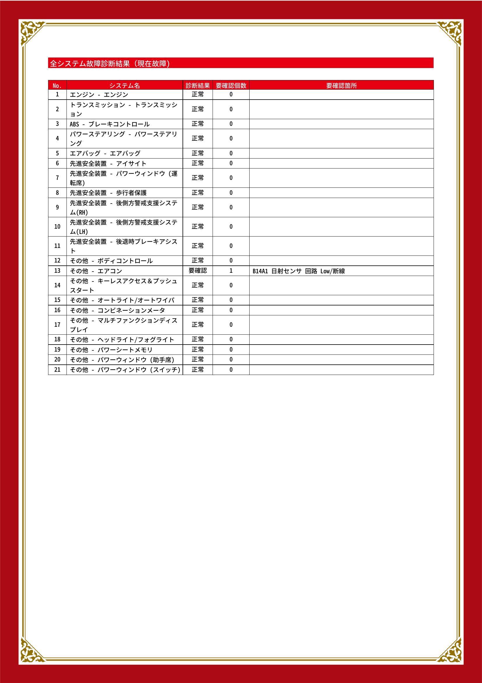 スバル　インプレッサスポーツ　グー故障診断（コンピュータ診断）　その他　愛知県　名古屋市守山区