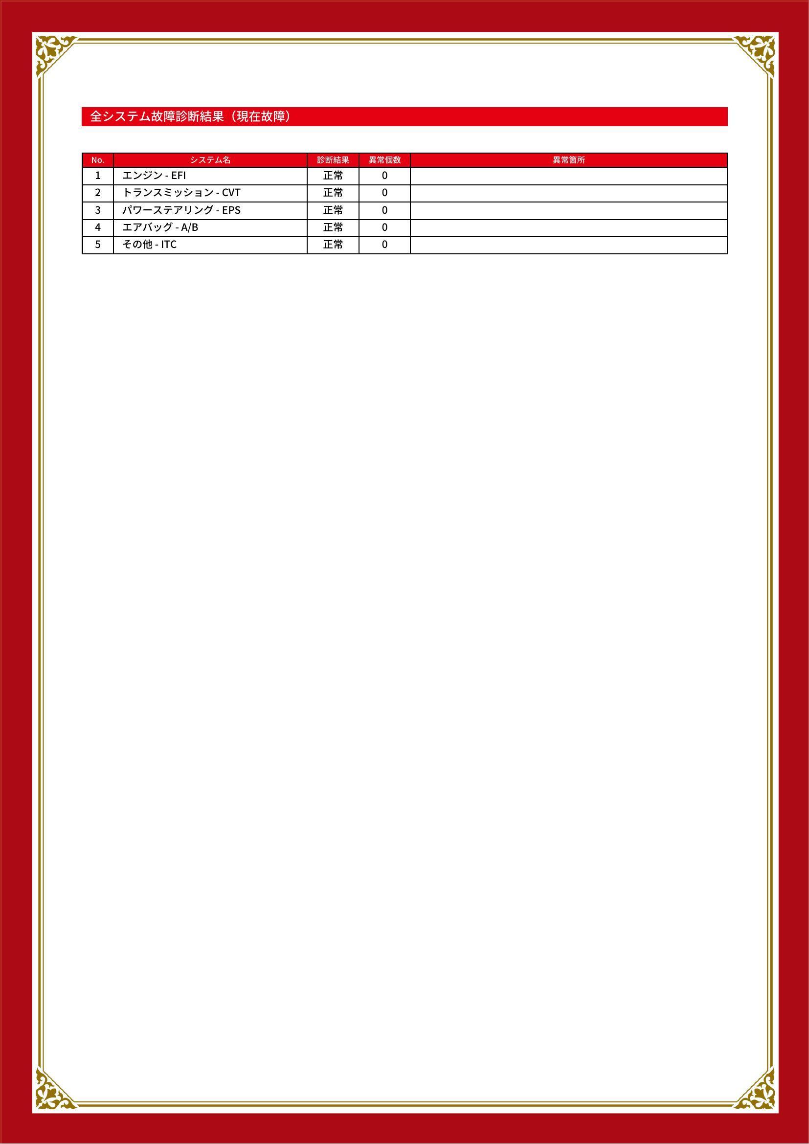 ダイハツ　ミラココア　グー故障診断（コンピュータ診断）　愛知県　名古屋市守山区