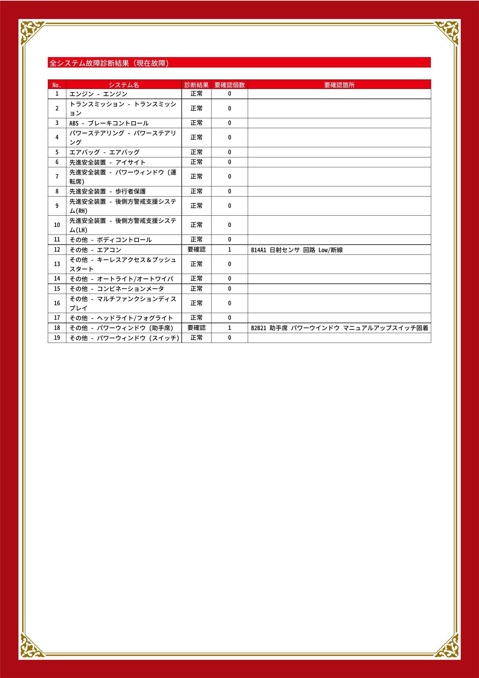 スバル　ＸＶ　グー故障診断（コンピュータ診断）　その他　愛知県　名古屋市守山区