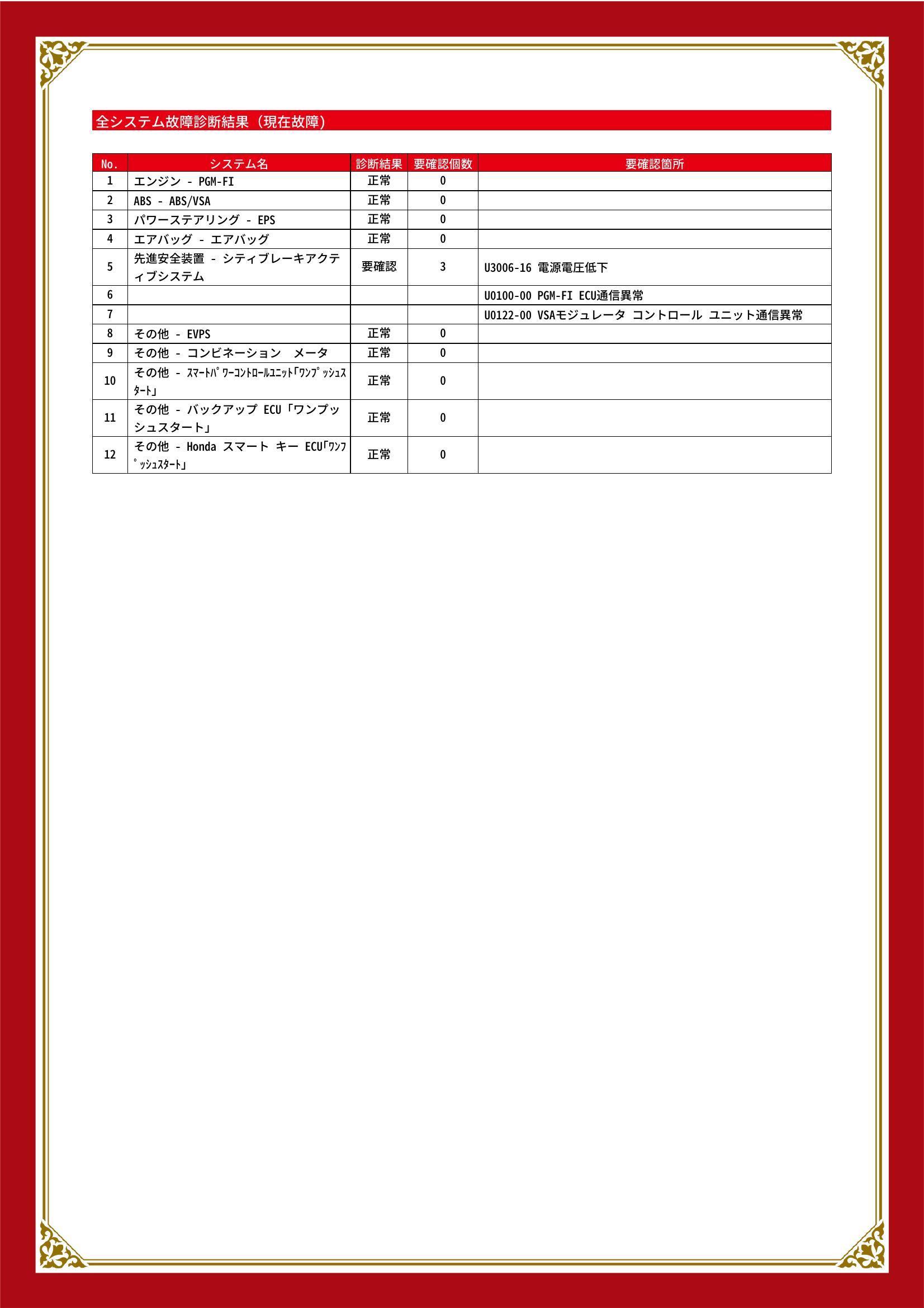 ホンダ　フィット　グー故障診断（コンピュータ診断）　先進安全装置　愛知県　名古屋市守山区