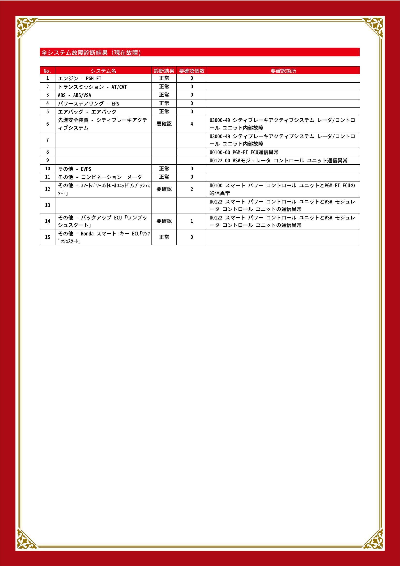 ホンダ　フィット　グー故障診断（コンピュータ診断）　先進安全装置　その他　愛知県　名古屋市守山区
