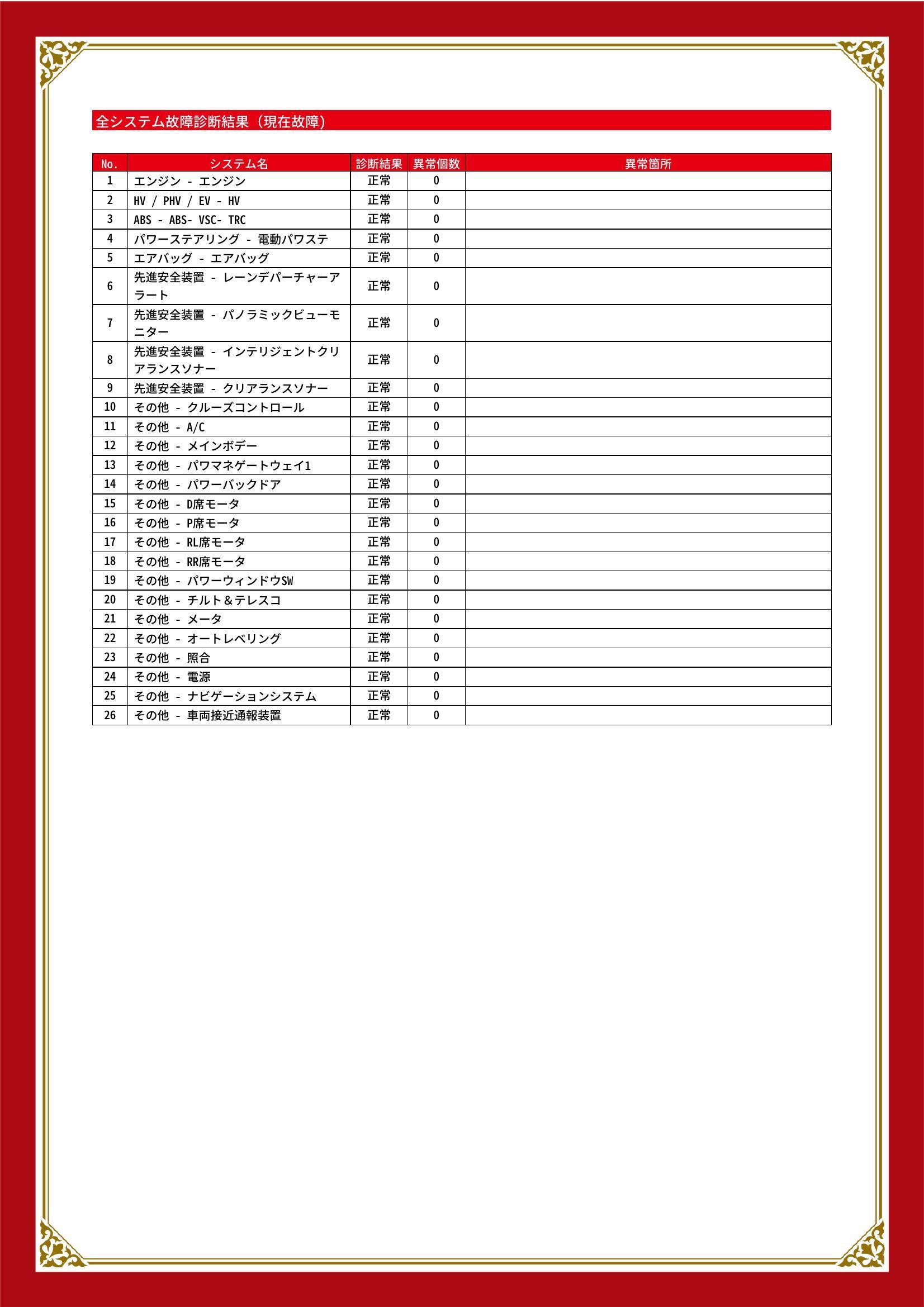 トヨタ　ハリアーハイブリッド　グー故障診断（コンピュータ診断）　先進安全装置　その他　愛知県　名古屋市守山区