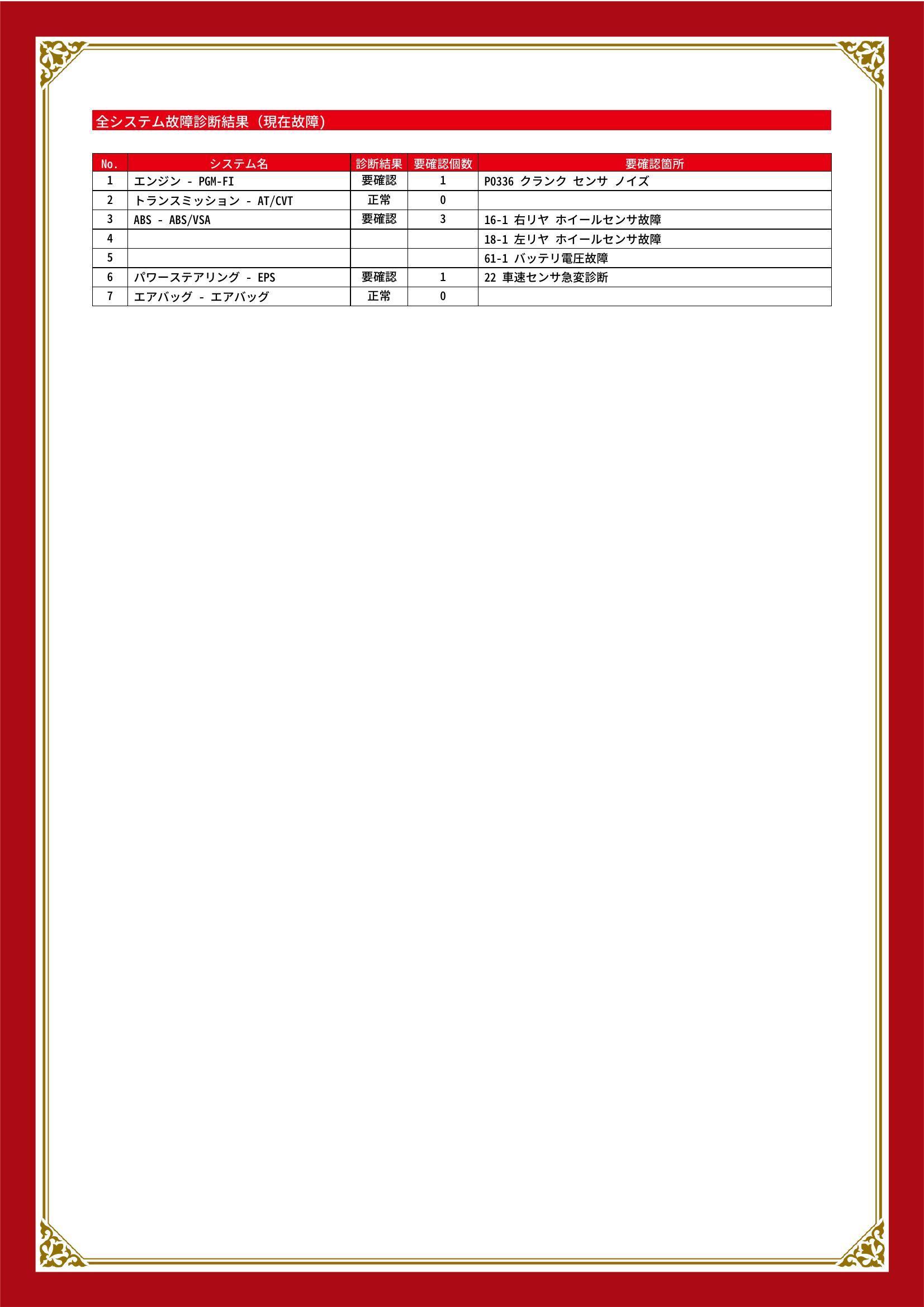 ホンダ　フィット　グー故障診断（コンピュータ診断）　エンジン　ABS　パワーステアリング　愛知県　名古屋市守山区