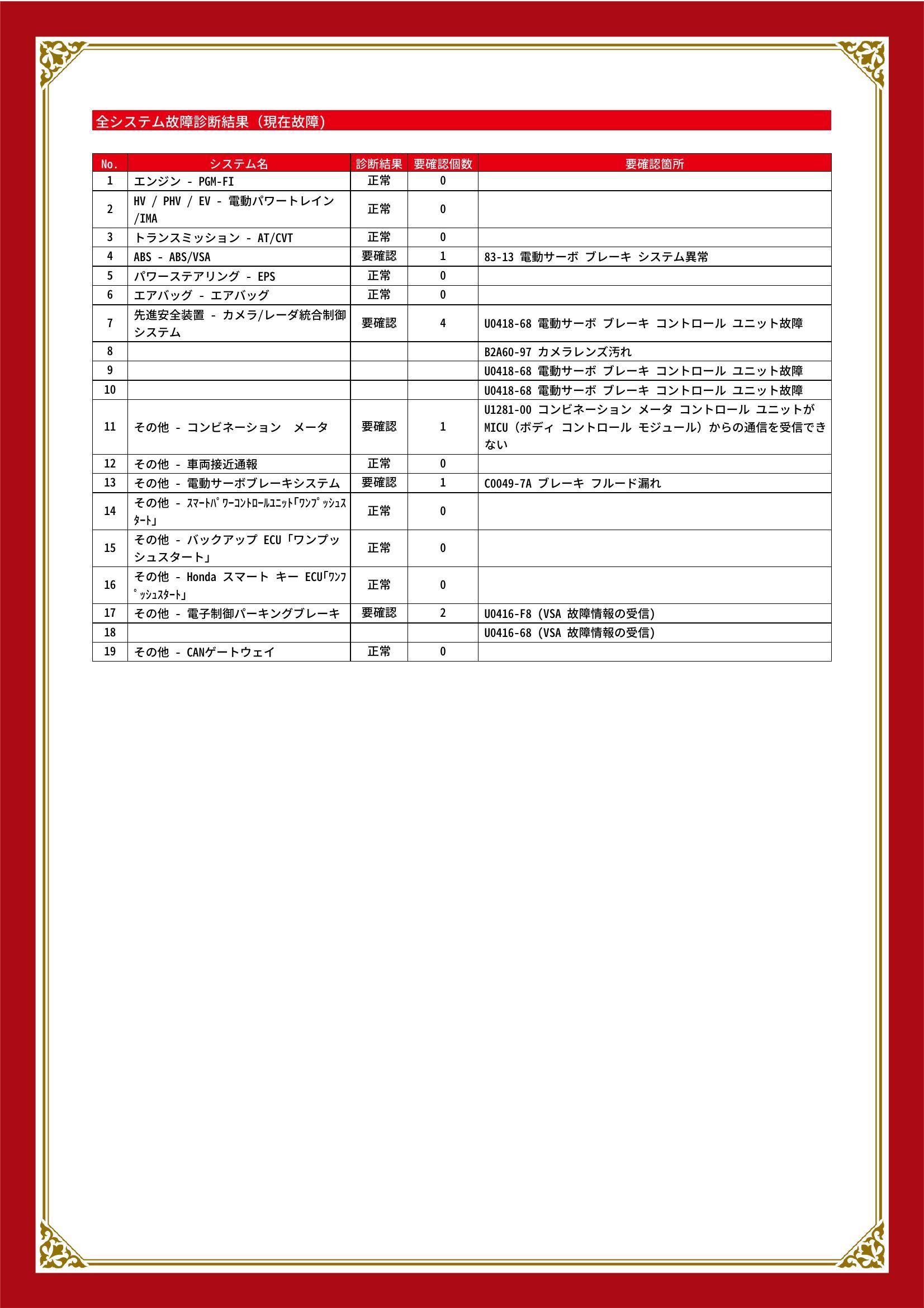 ホンダ　ヴェゼル　グー故障診断（コンピュータ診断）　ABS　先進安全装置　その他　愛知県　名古屋市守山区