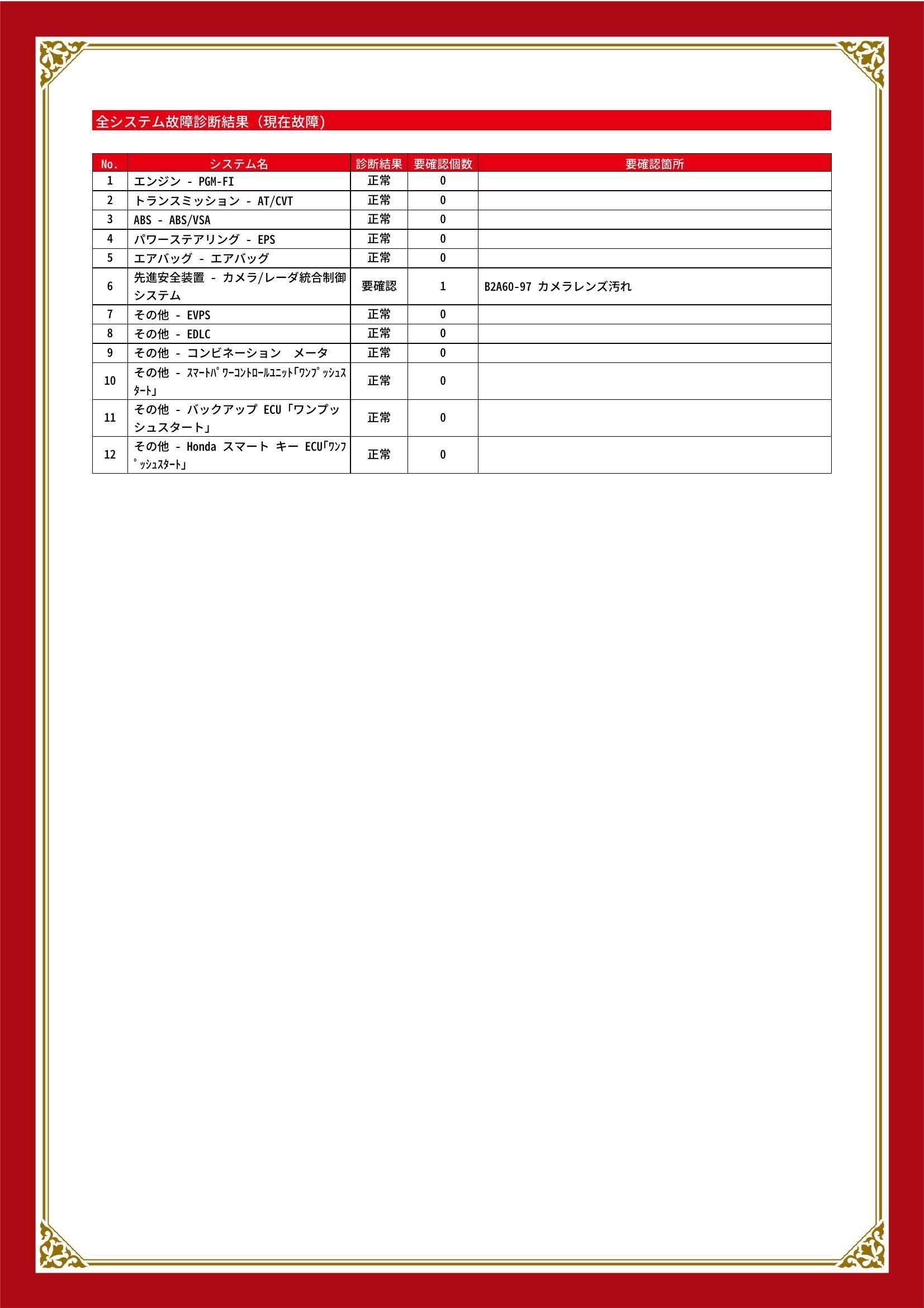 ホンダ　フリード　グー故障診断（コンピュータ診断）　先進安全装置　愛知県　名古屋市守山区