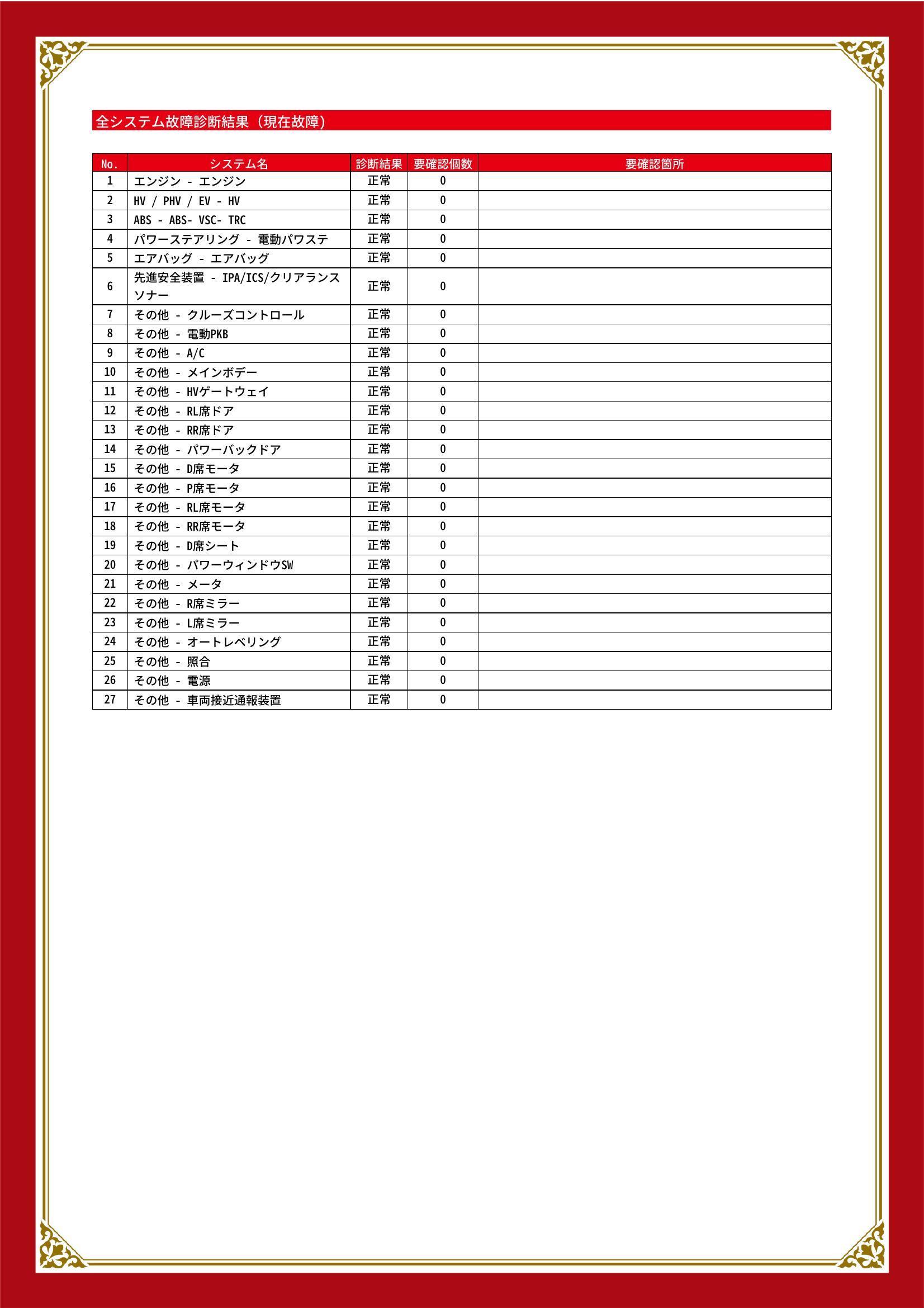 トヨタ　アルファードハイブリッド　グー故障診断（コンピュータ診断）　埼玉県　熊谷市