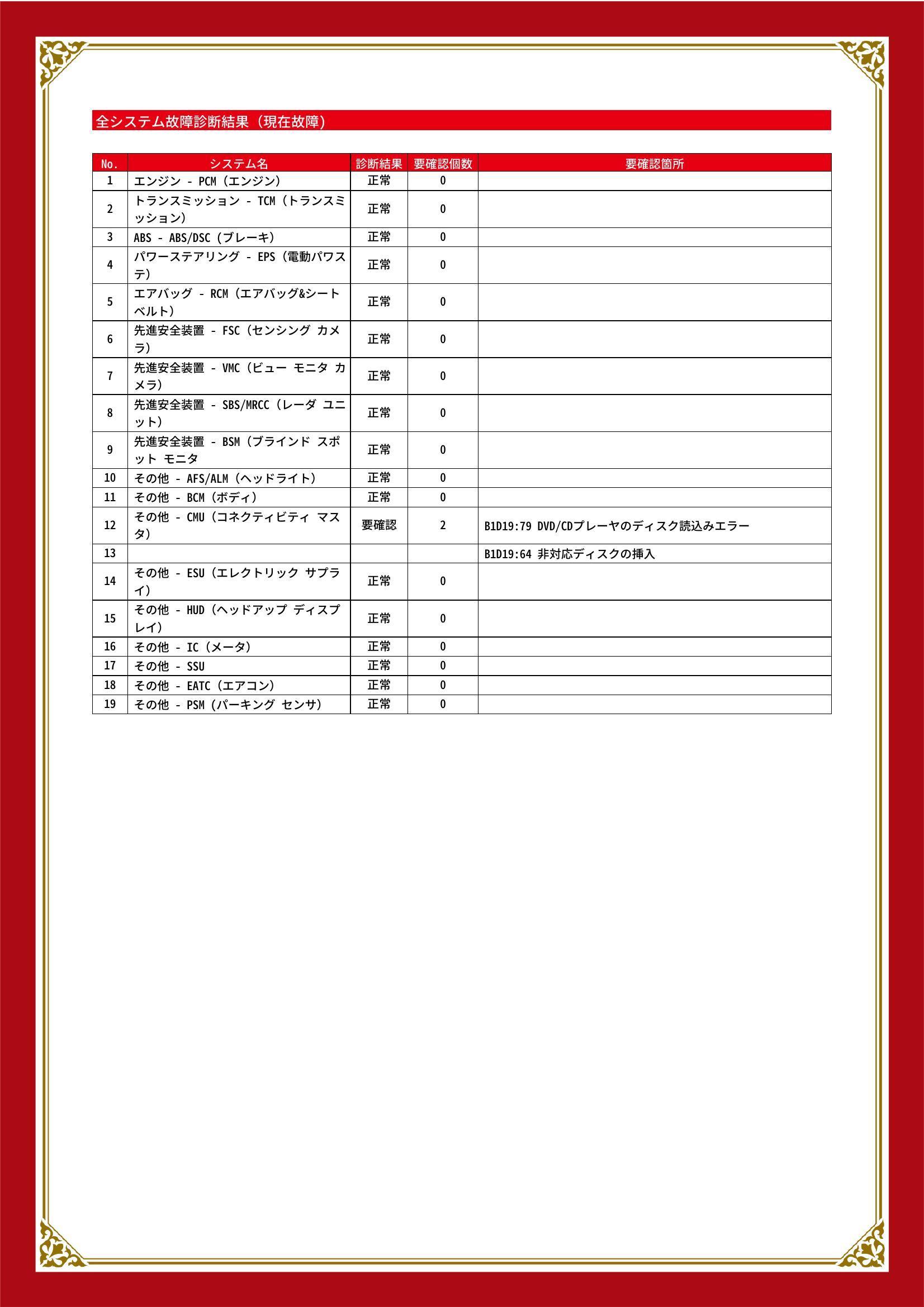 マツダ　デミオ　グー故障診断（コンピュータ診断）　その他　埼玉県　熊谷市