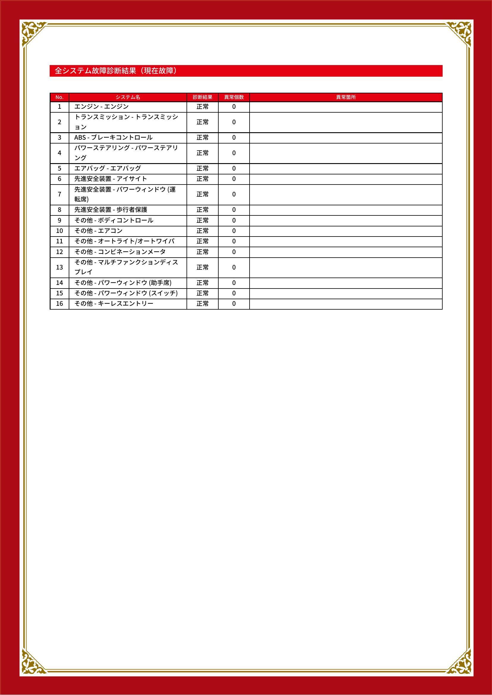 スバル　インプレッサＧ４　グー故障診断（コンピュータ診断）　埼玉県　熊谷市