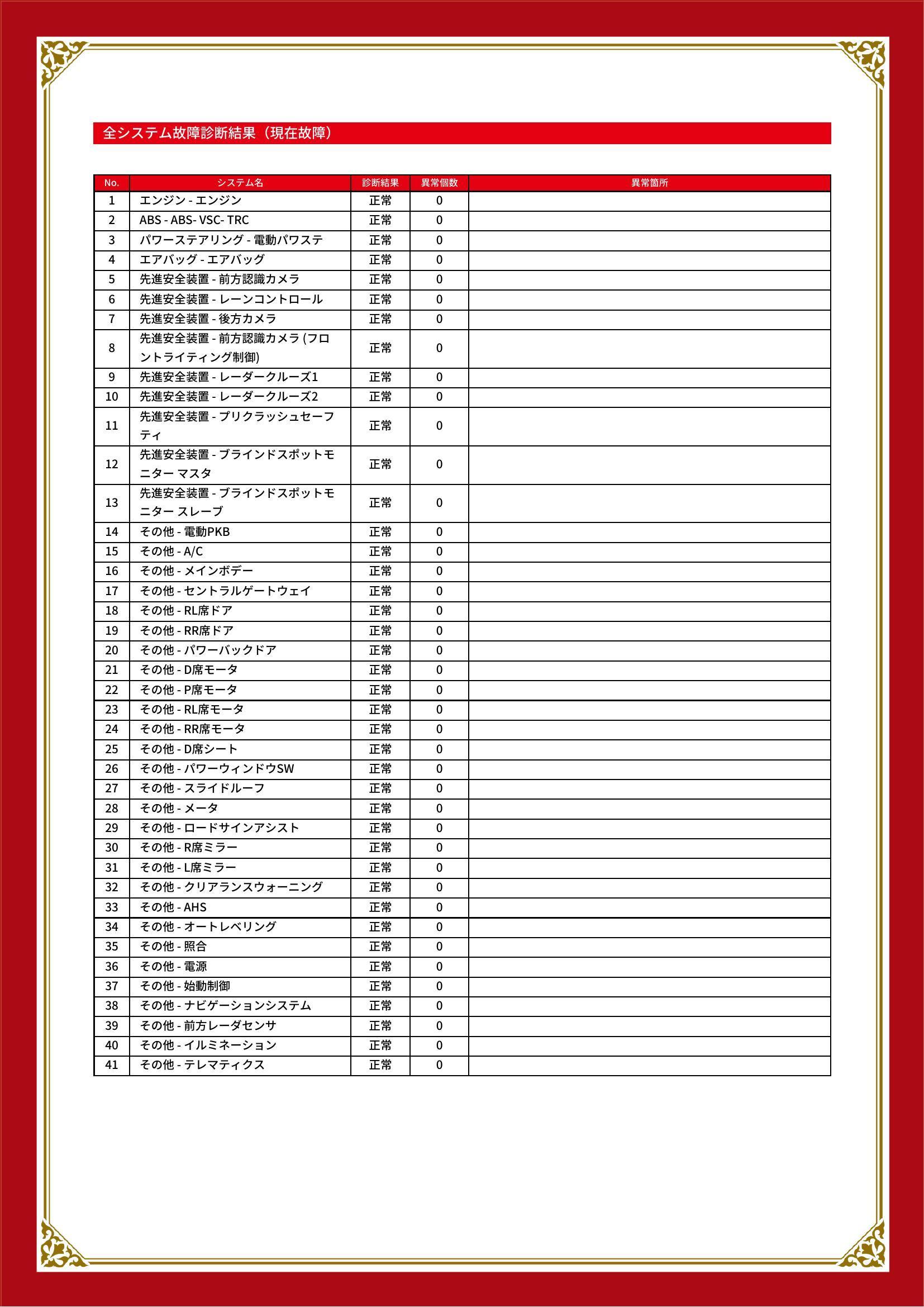 トヨタ　アルファード G/V　グー故障診断（コンピュータ診断）　宮城県　登米市