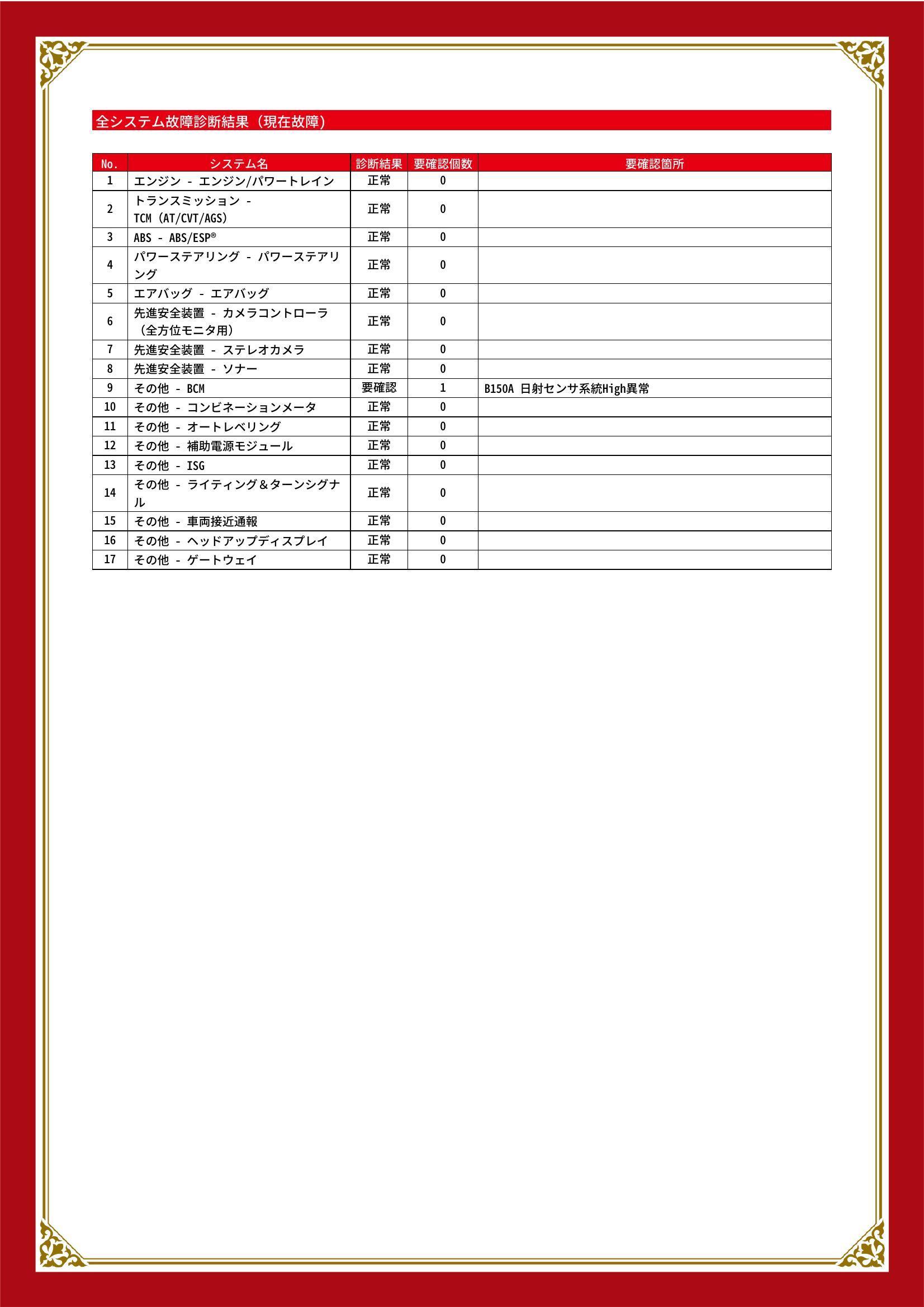 スズキ　スペーシアギア　グー故障診断（コンピュータ診断）愛車無料点検　その他　福島県　伊達市