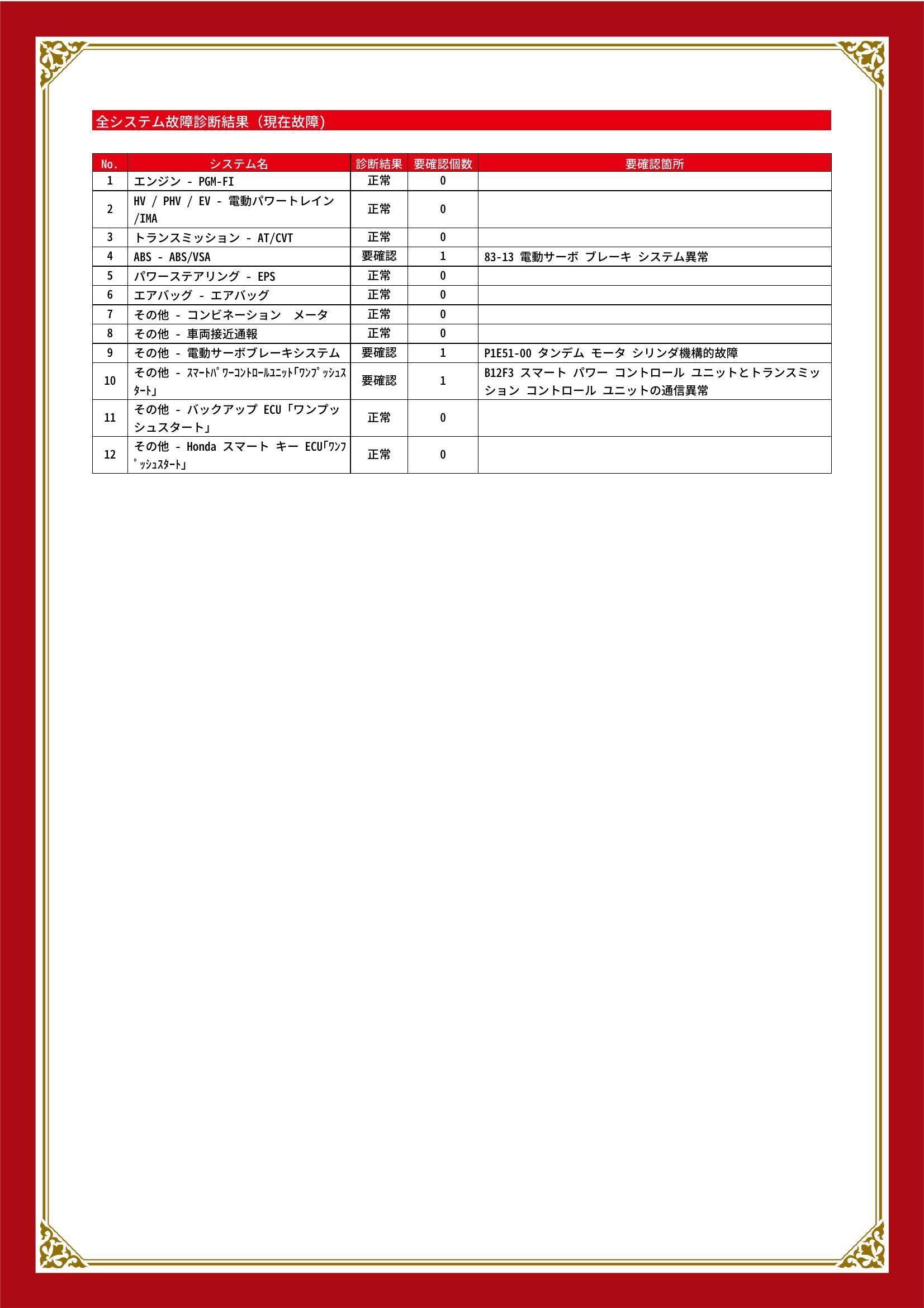 ホンダ　フィットハイブリッド　グー故障診断（コンピュータ診断）　ABS　その他　福島県　伊達市