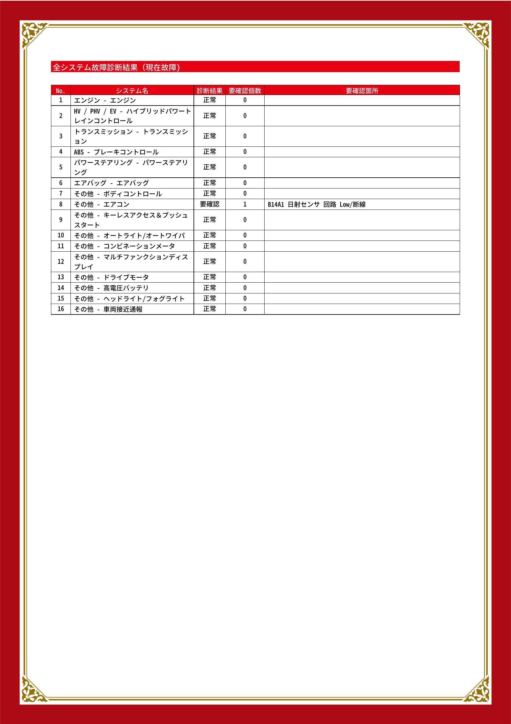 スバル　ＸＶハイブリッド　グー故障診断（コンピュータ診断）　その他　群馬県　吾妻郡嬬恋村