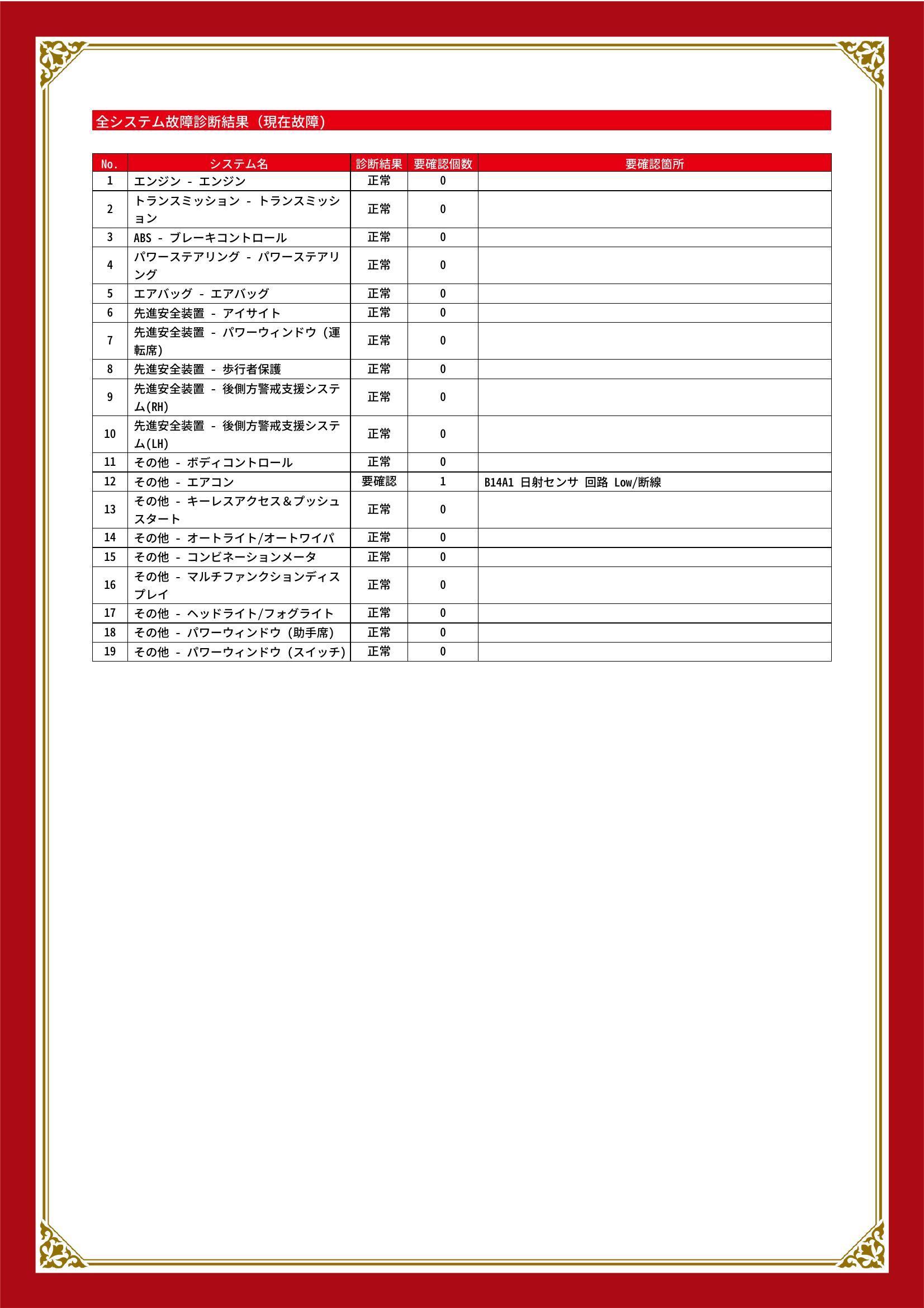 スバル　ＸＶ　グー故障診断（コンピュータ診断）　その他　群馬県　吾妻郡嬬恋村