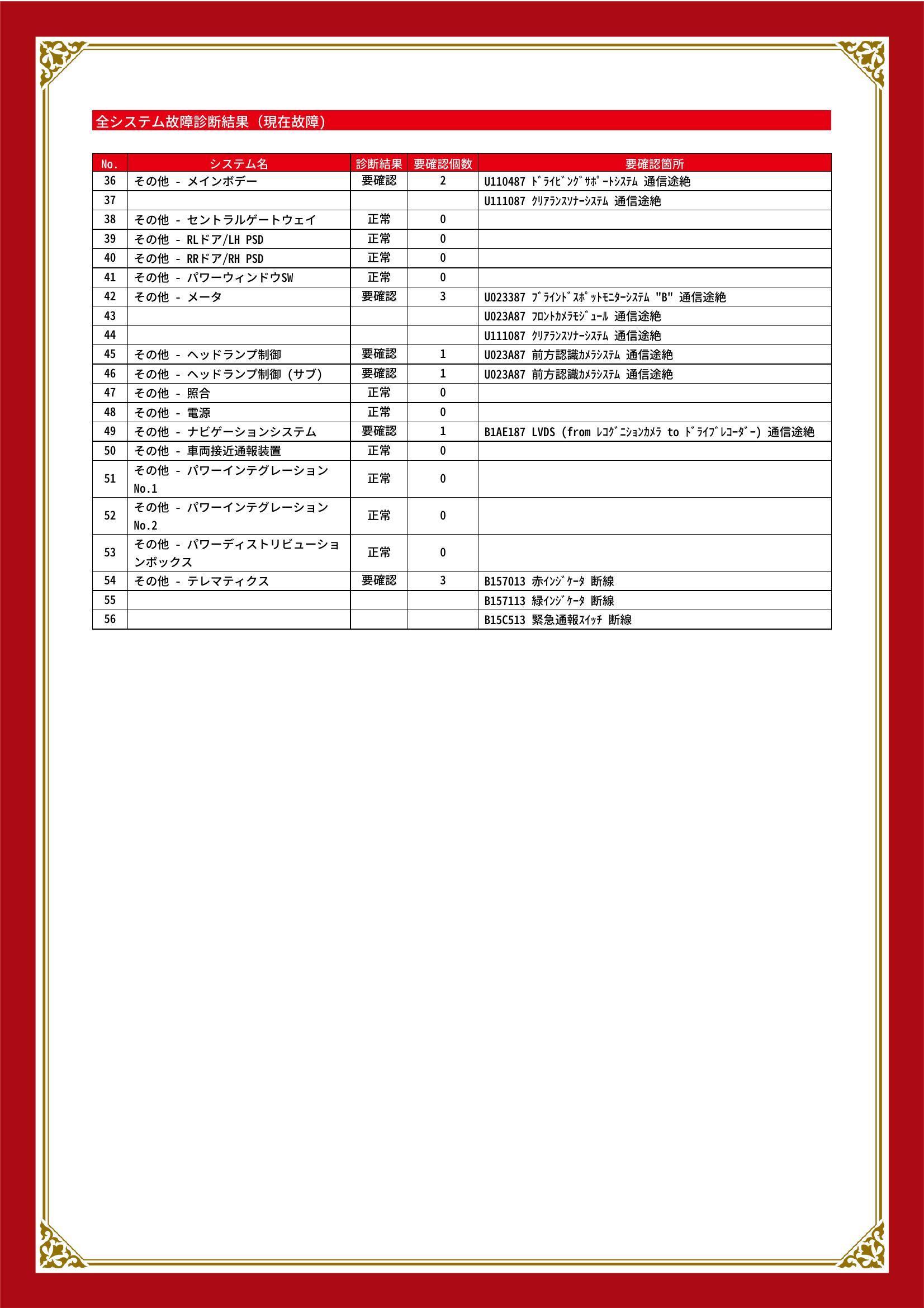 トヨタ　シエンタ　グー故障診断（コンピュータ診断）　エアバッグ　先進安全装置　その他　群馬県　吾妻郡嬬恋村