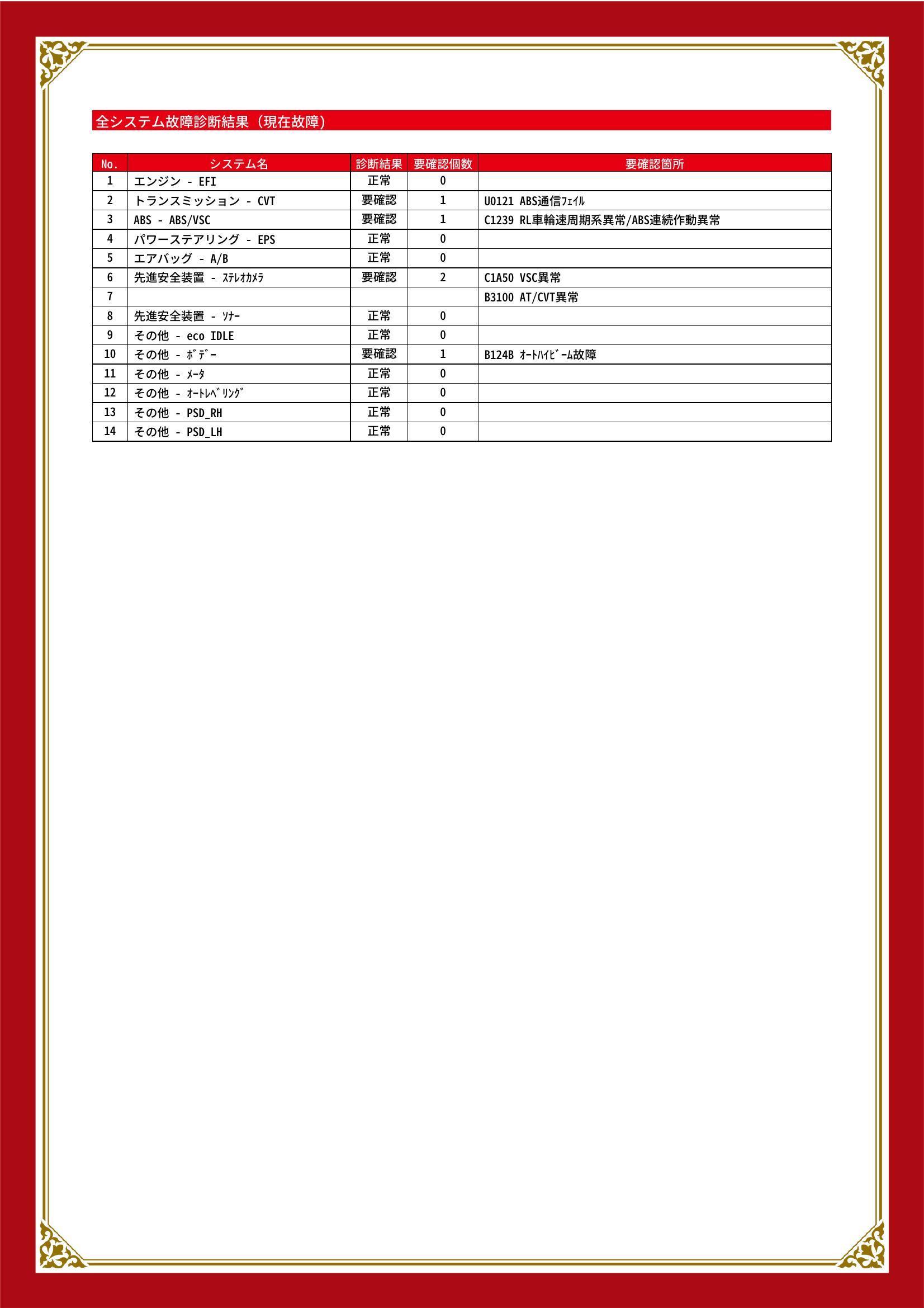 ダイハツ　タント/タント カスタム　グー故障診断（コンピュータ診断）　トランスミッション　ABS　先進安全装置　その他　千葉県　旭市