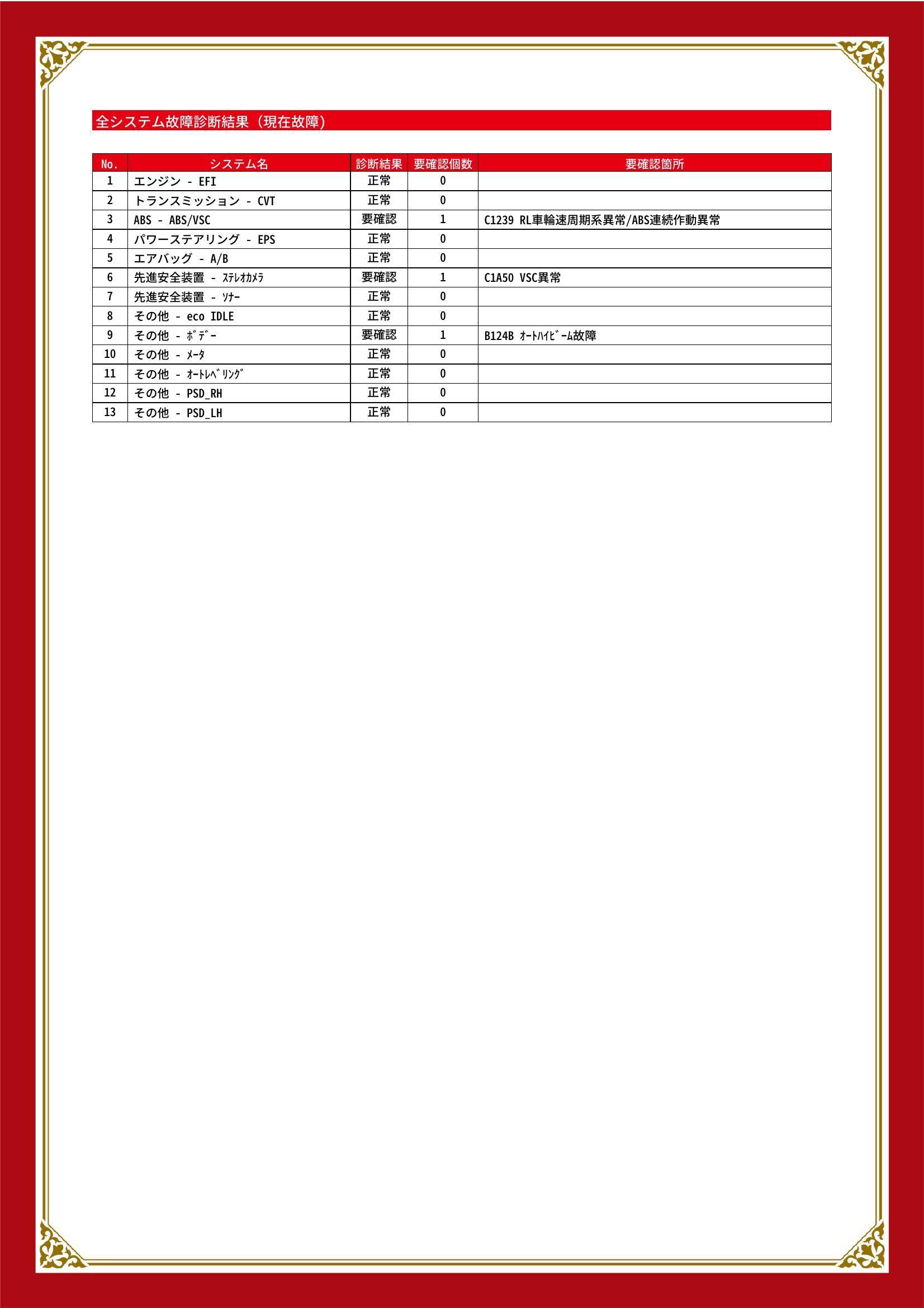 ダイハツ　タント/タント カスタム　グー故障診断（コンピュータ診断）　ABS　先進安全装置　その他　千葉県　旭市
