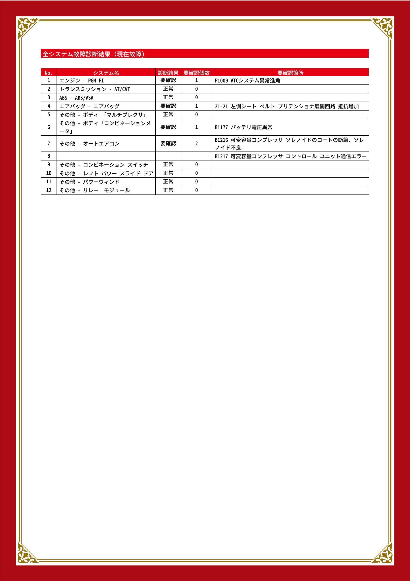 ホンダ　ステップワゴン　グー故障診断（コンピュータ診断）　エンジン　エアバッグ　その他　埼玉県　川口市