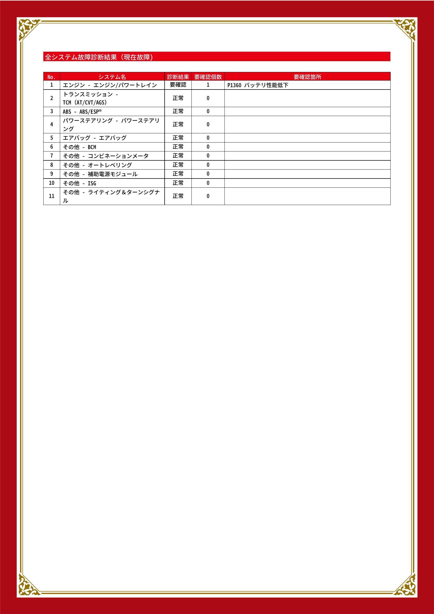 スズキ　ソリオバンディット　グー故障診断（コンピュータ診断）　エンジン　埼玉県　川口市