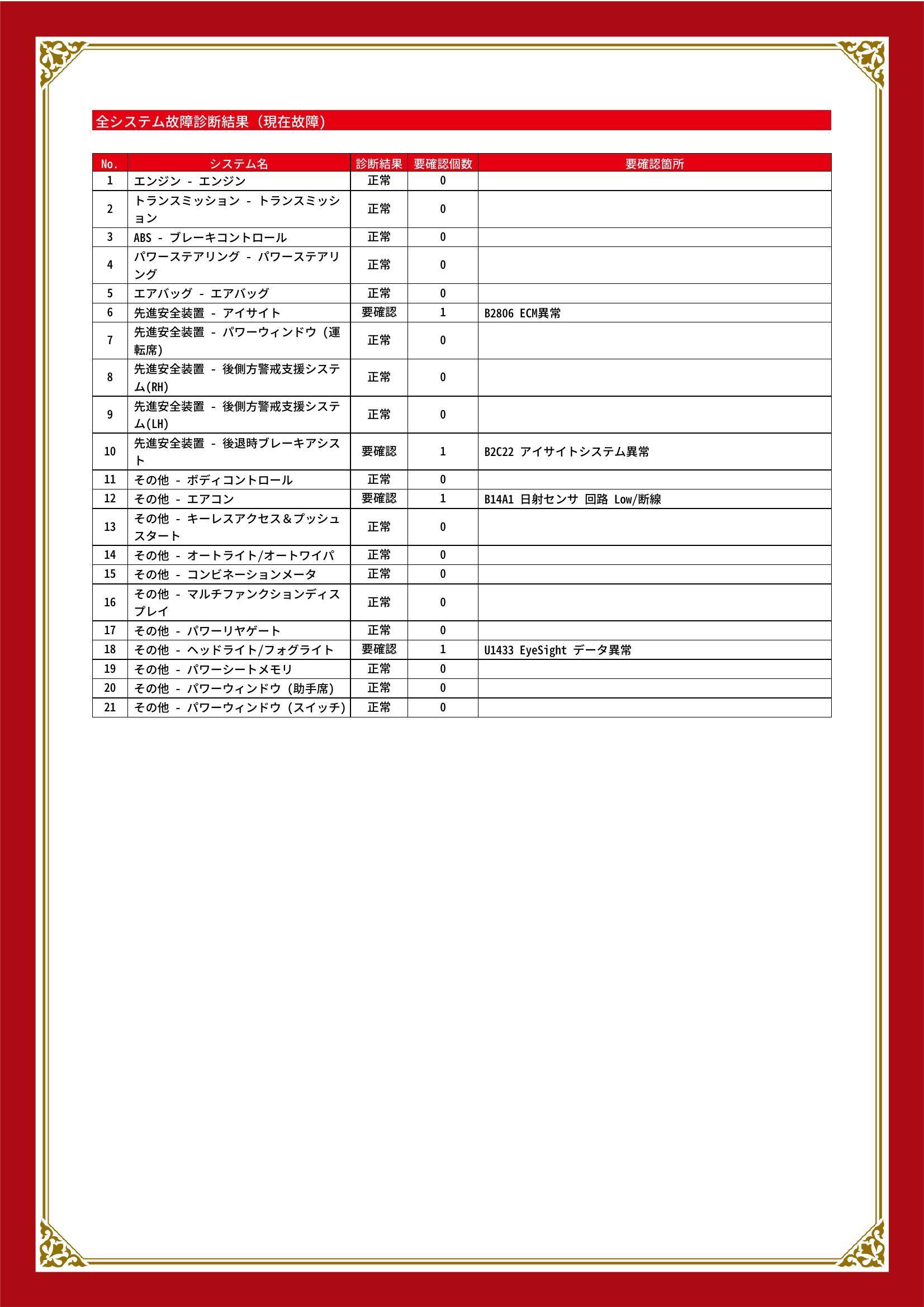 スバル　フォレスター　グー故障診断（コンピュータ診断）　先進安全装置　その他　和歌山県　和歌山市
