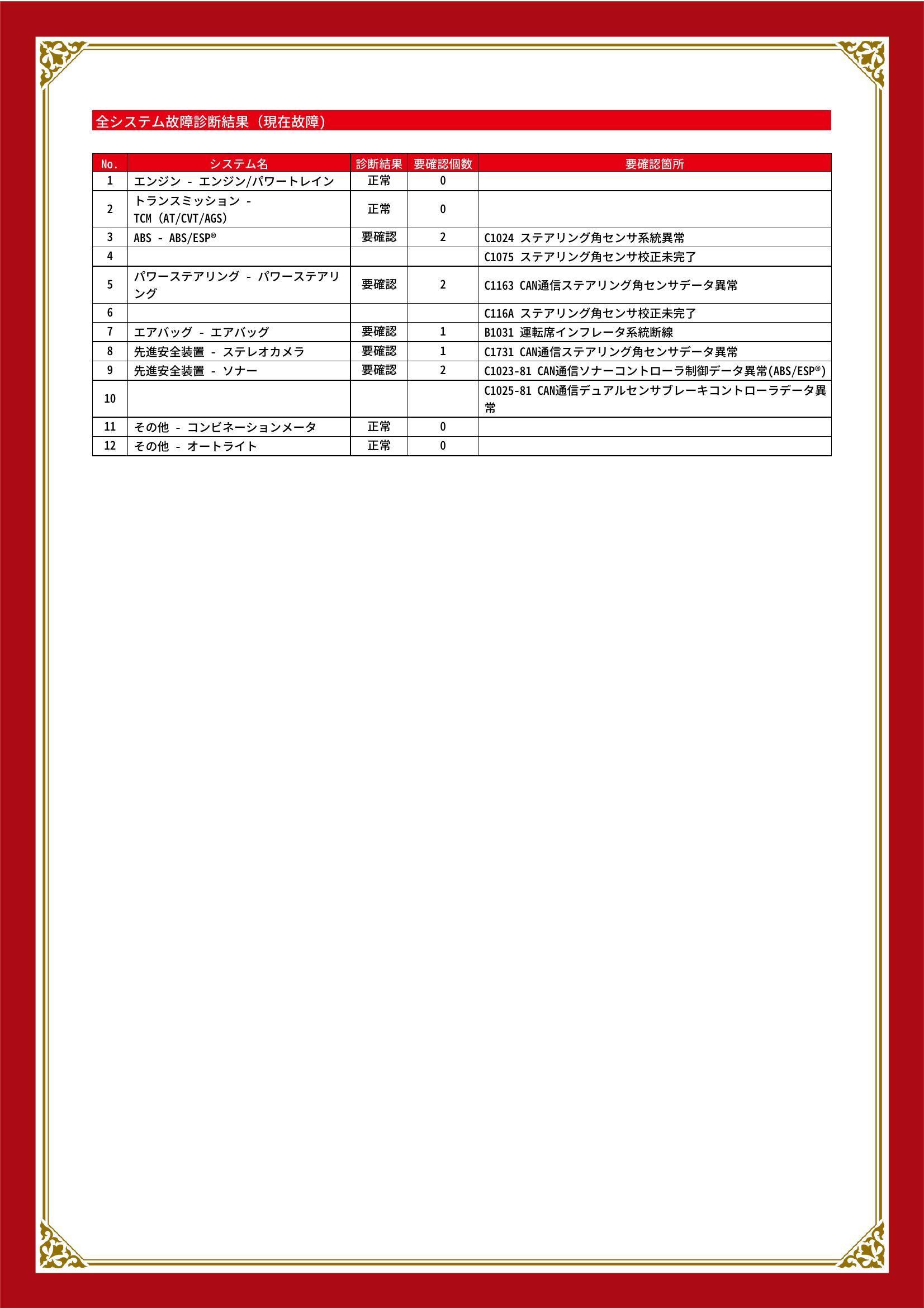 スズキ　キャリイ トラック　グー故障診断（コンピュータ診断）　ABS　パワーステアリング　エアバッグ　先進安全装置　和歌山県　和歌山市