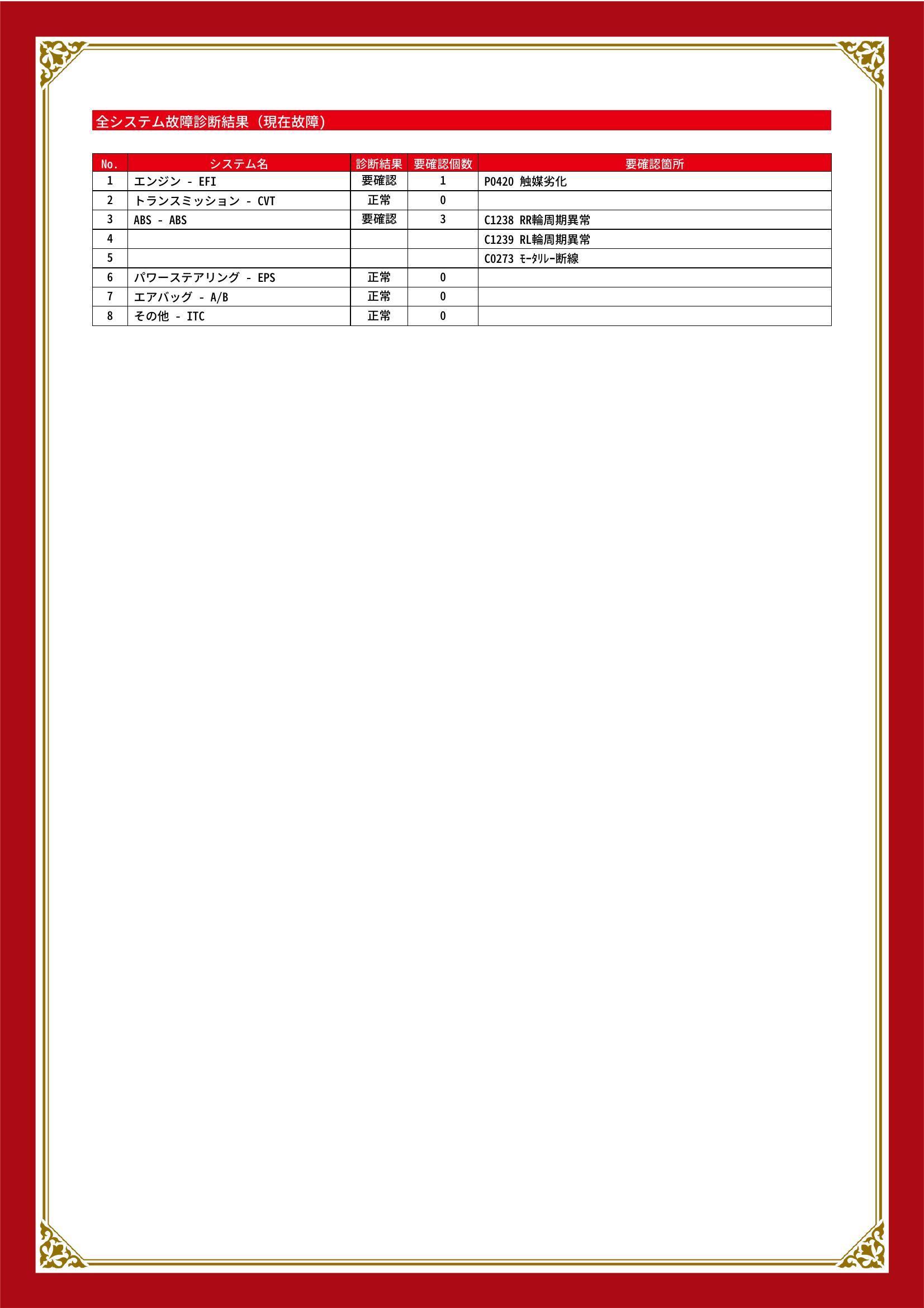 ダイハツ　ミラ バン　グー故障診断（コンピュータ診断）　エンジン　ABS　和歌山県　和歌山市