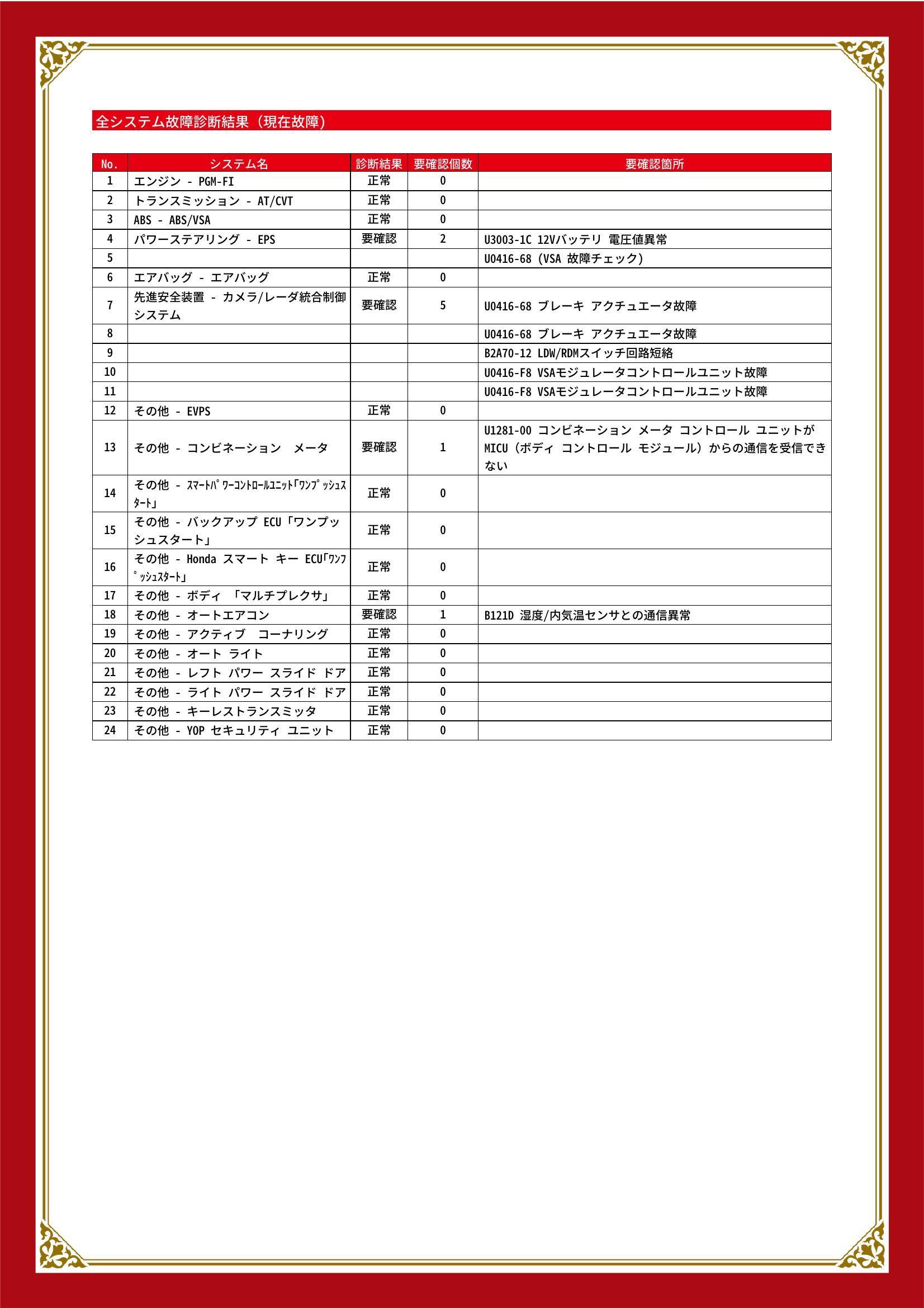 ホンダ　ステップワゴンスパーダ　グー故障診断（コンピュータ診断）　パワーステアリング　先進安全装置　その他　茨城県　稲敷郡阿見町