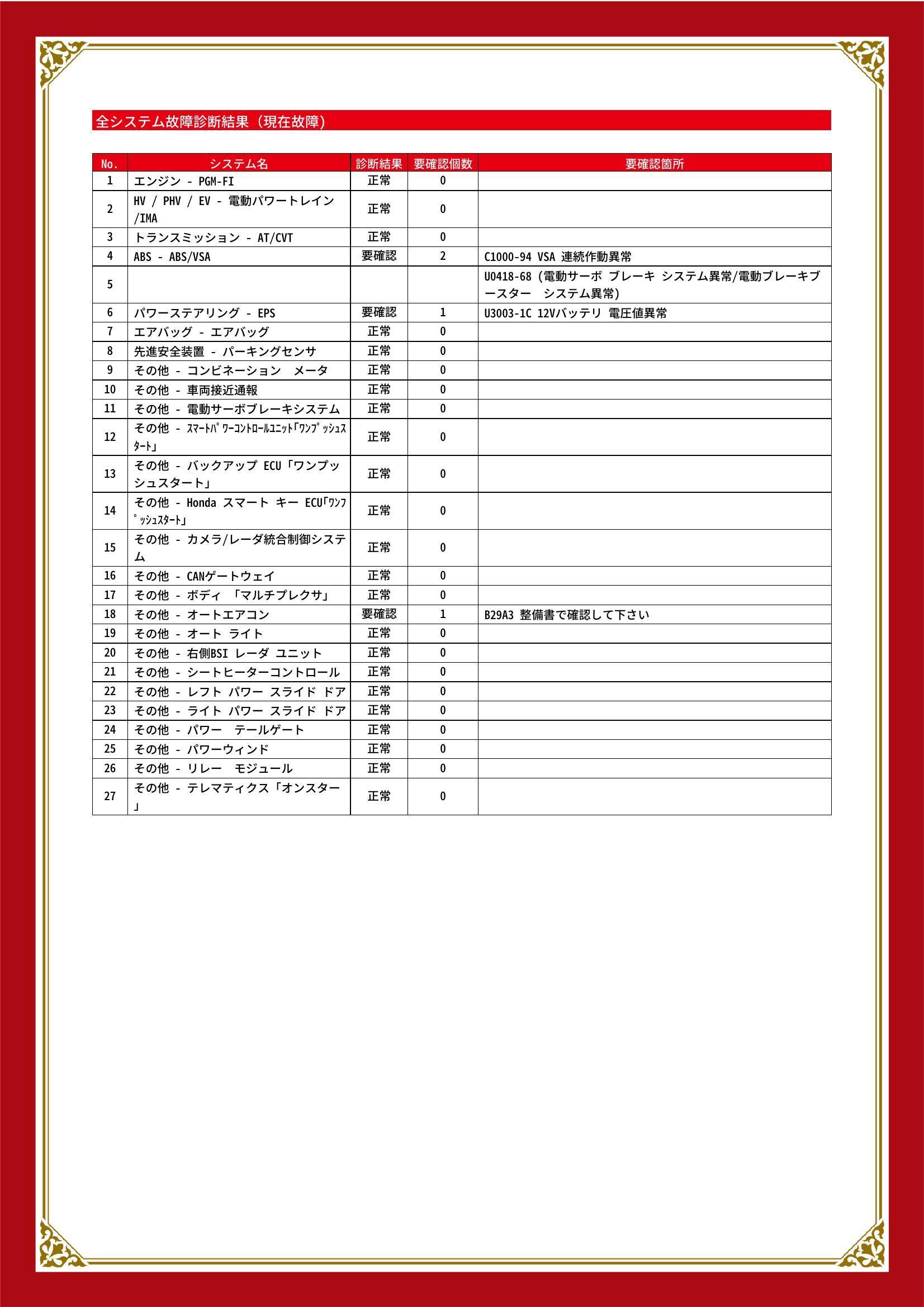 ホンダ　ステップワゴン　グー故障診断（コンピュータ診断）　ABS　パワーステアリング　その他　茨城県　水戸市