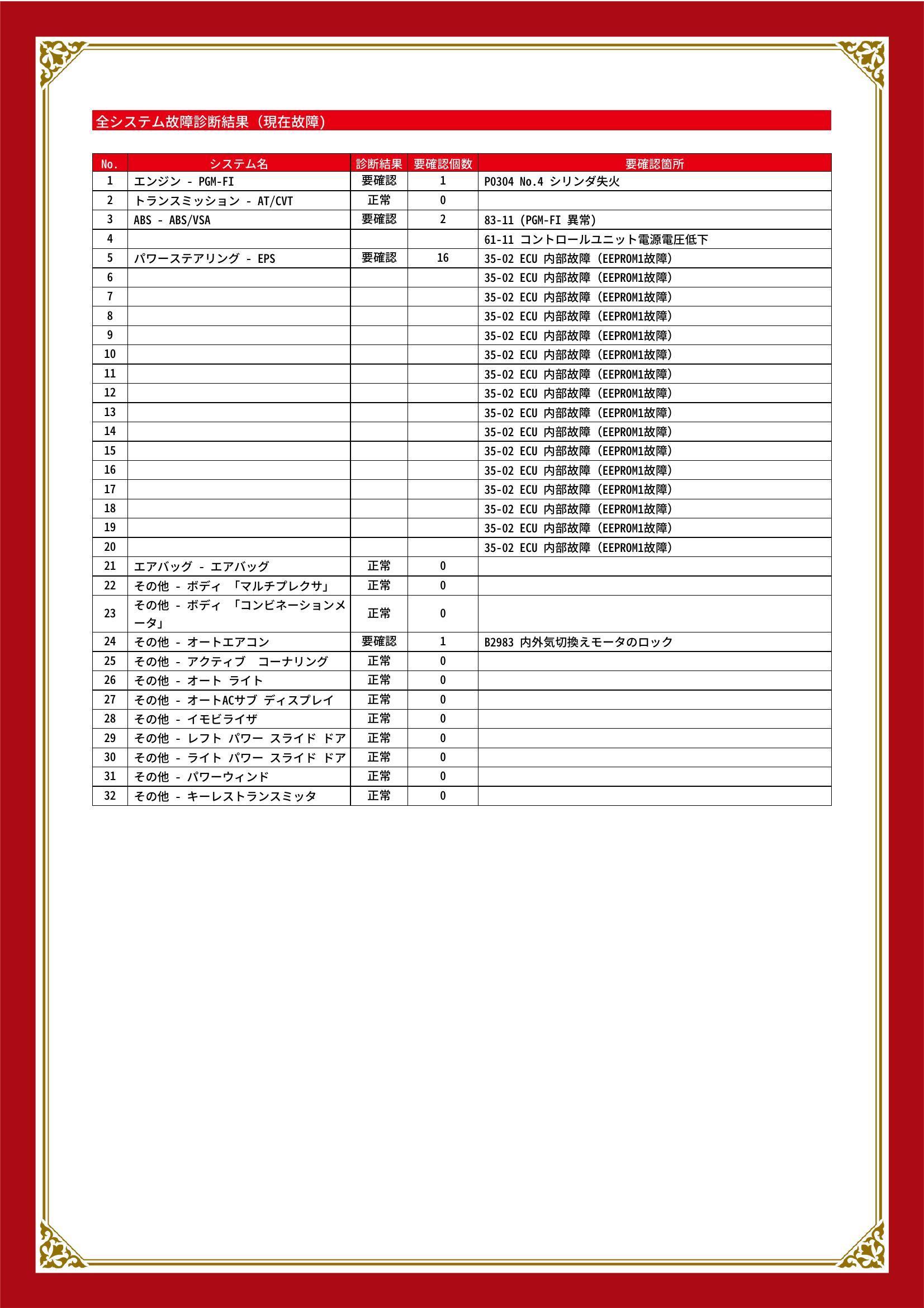 ホンダ　ステップ ワゴン　グー故障診断（コンピュータ診断）　エンジン　ABS　パワーステアリング　その他　茨城県　水戸市