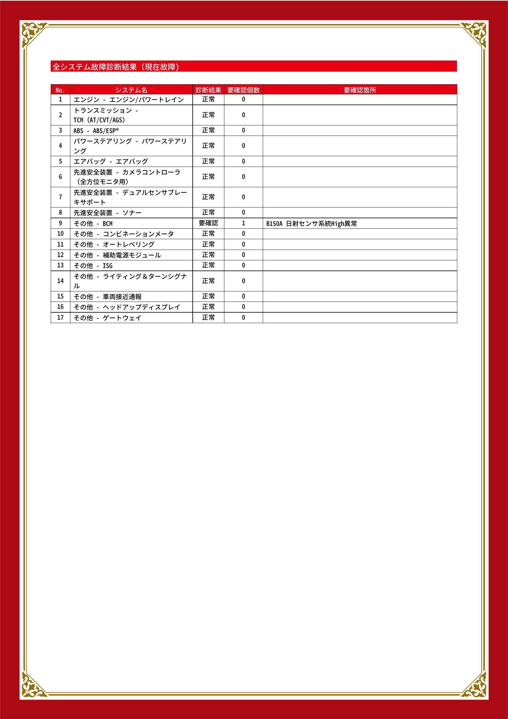 スズキ　スペーシア/スペーシア カスタム　グー故障診断（コンピュータ診断）　その他　埼玉県　久喜市