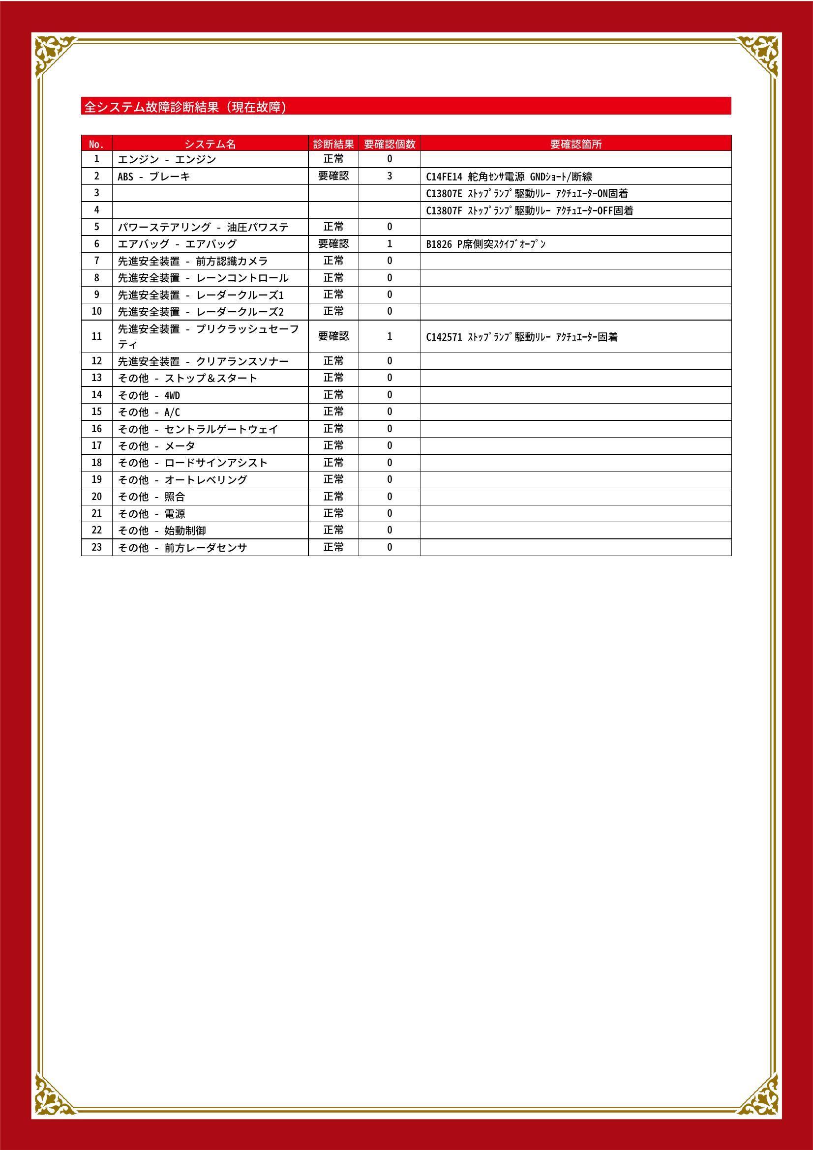 トヨタ　ハイラックス　グー故障診断（コンピュータ診断）　ABS　エアバッグ　先進安全装置　埼玉県　久喜市