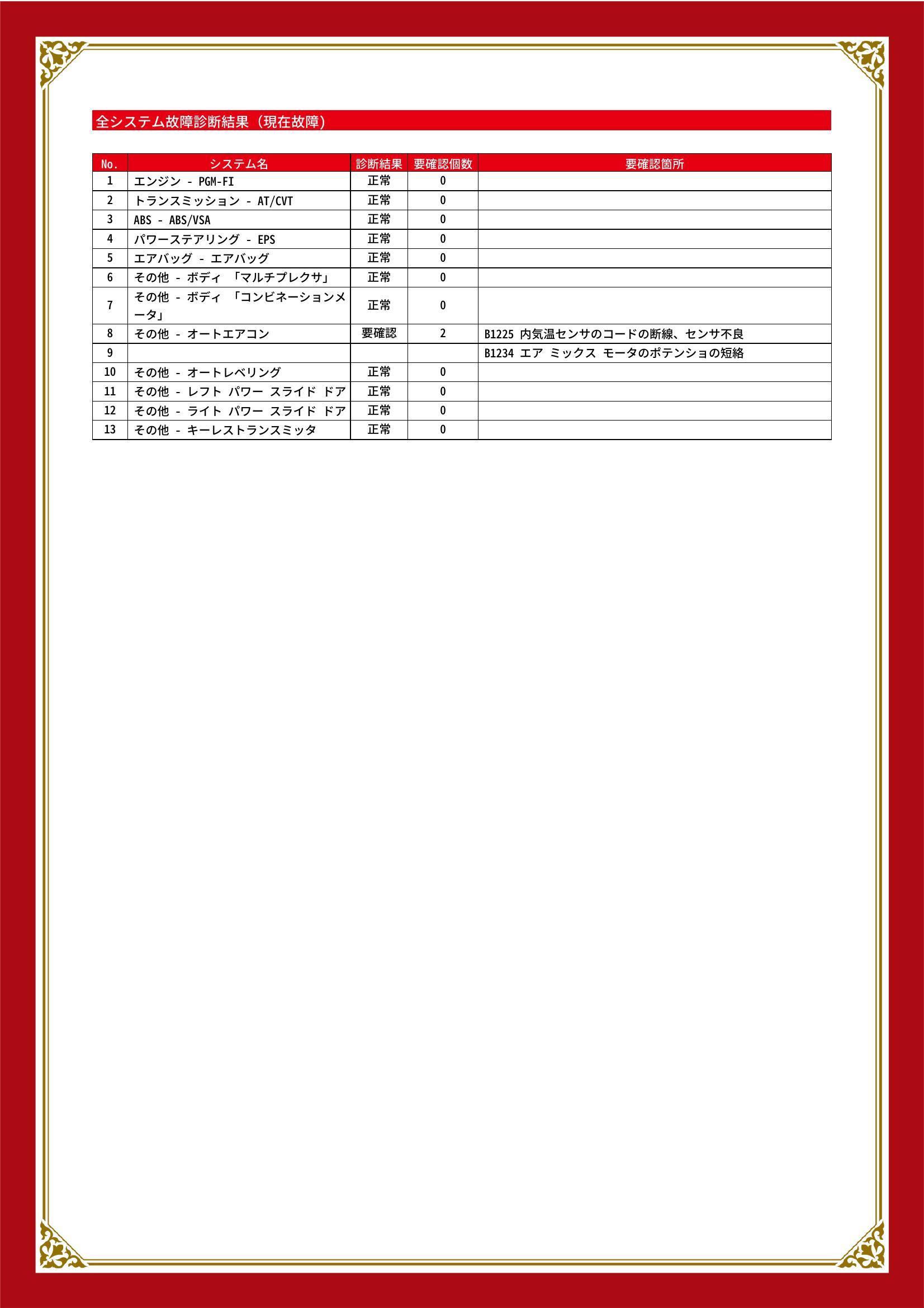 ホンダ　フリードスパイク　グー故障診断（コンピュータ診断）　その他　埼玉県　久喜市
