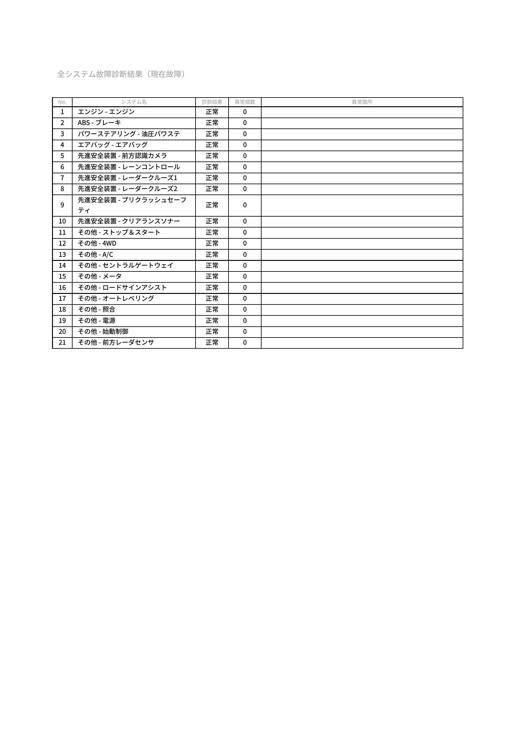 トヨタ　ハイラックス　グー故障診断（コンピュータ診断）　埼玉県　久喜市