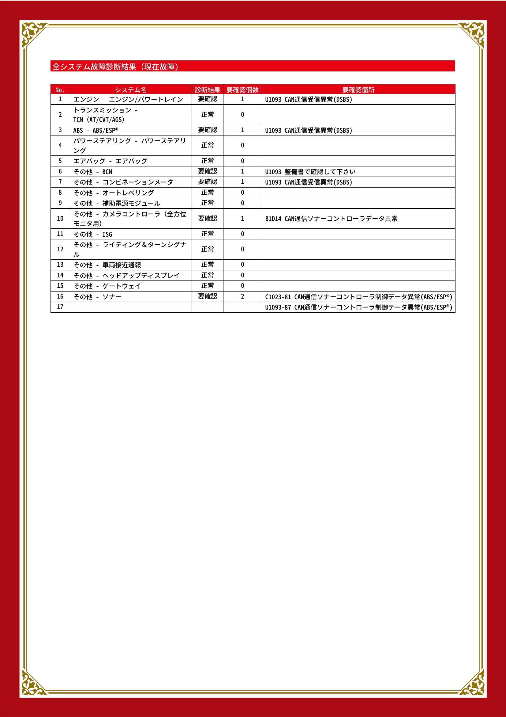 スズキ　スペーシア/スペーシア カスタム　グー故障診断（コンピュータ診断）　エンジン　ABS　その他　埼玉県　久喜市
