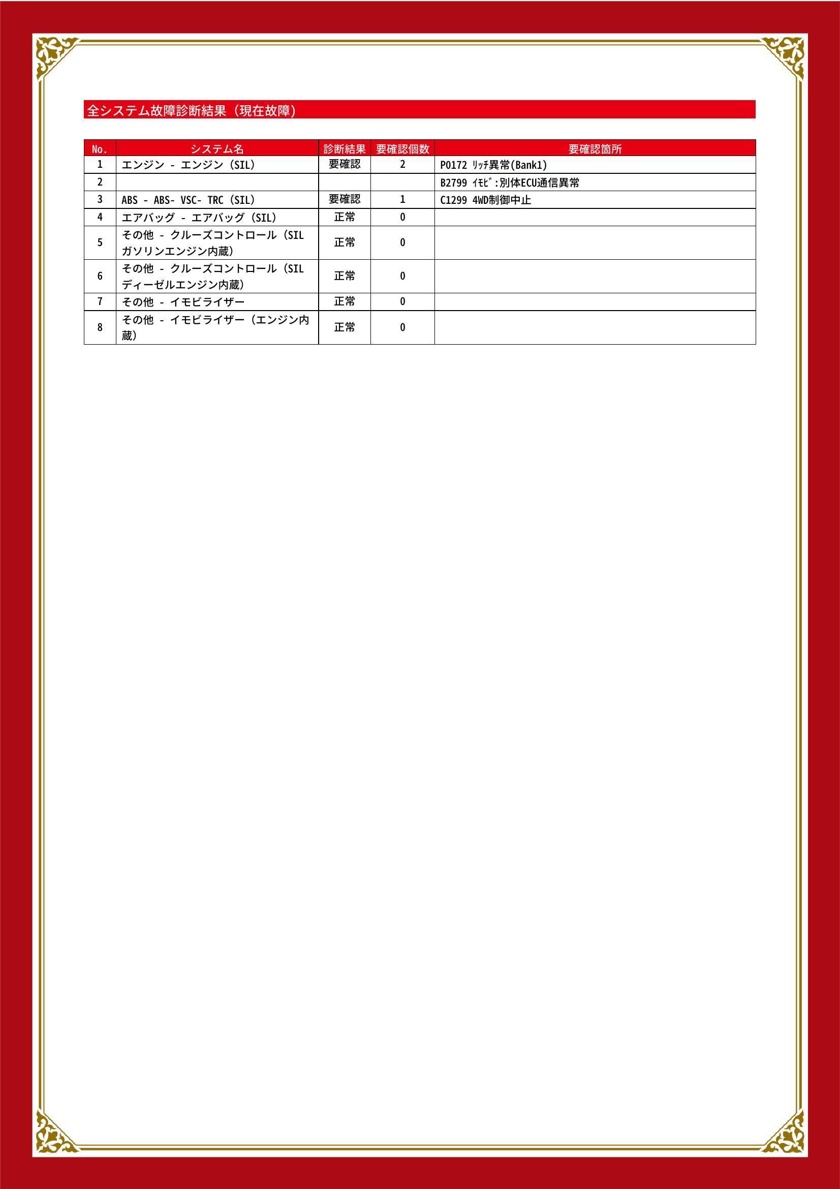 トヨタ　アイシス　グー故障診断（コンピュータ診断）　エンジン　ABS　福島県　伊達郡川俣町