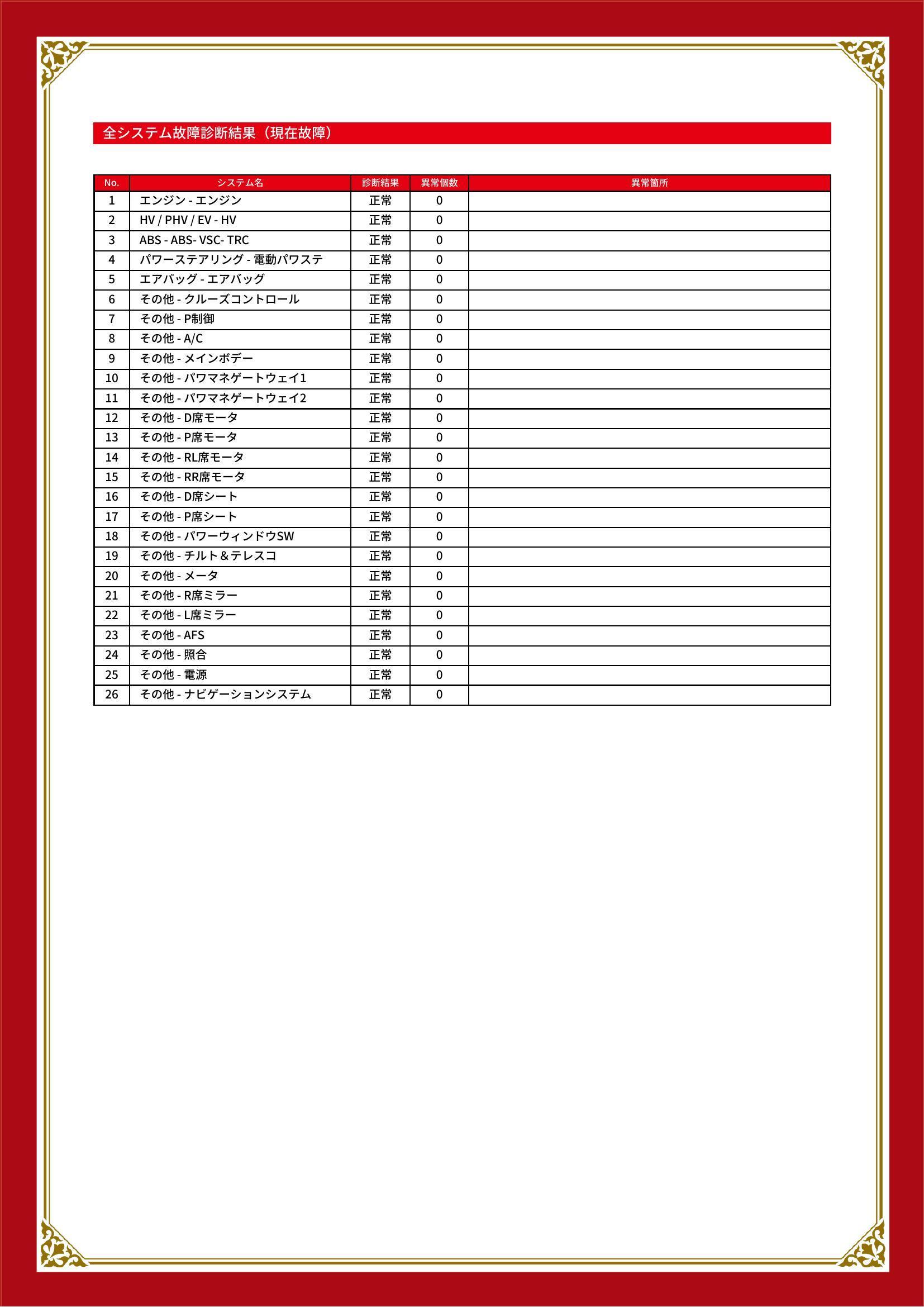 トヨタ　レクサス HS ハイブリッド　グー故障診断（コンピュータ診断）　山口県　宇部市
