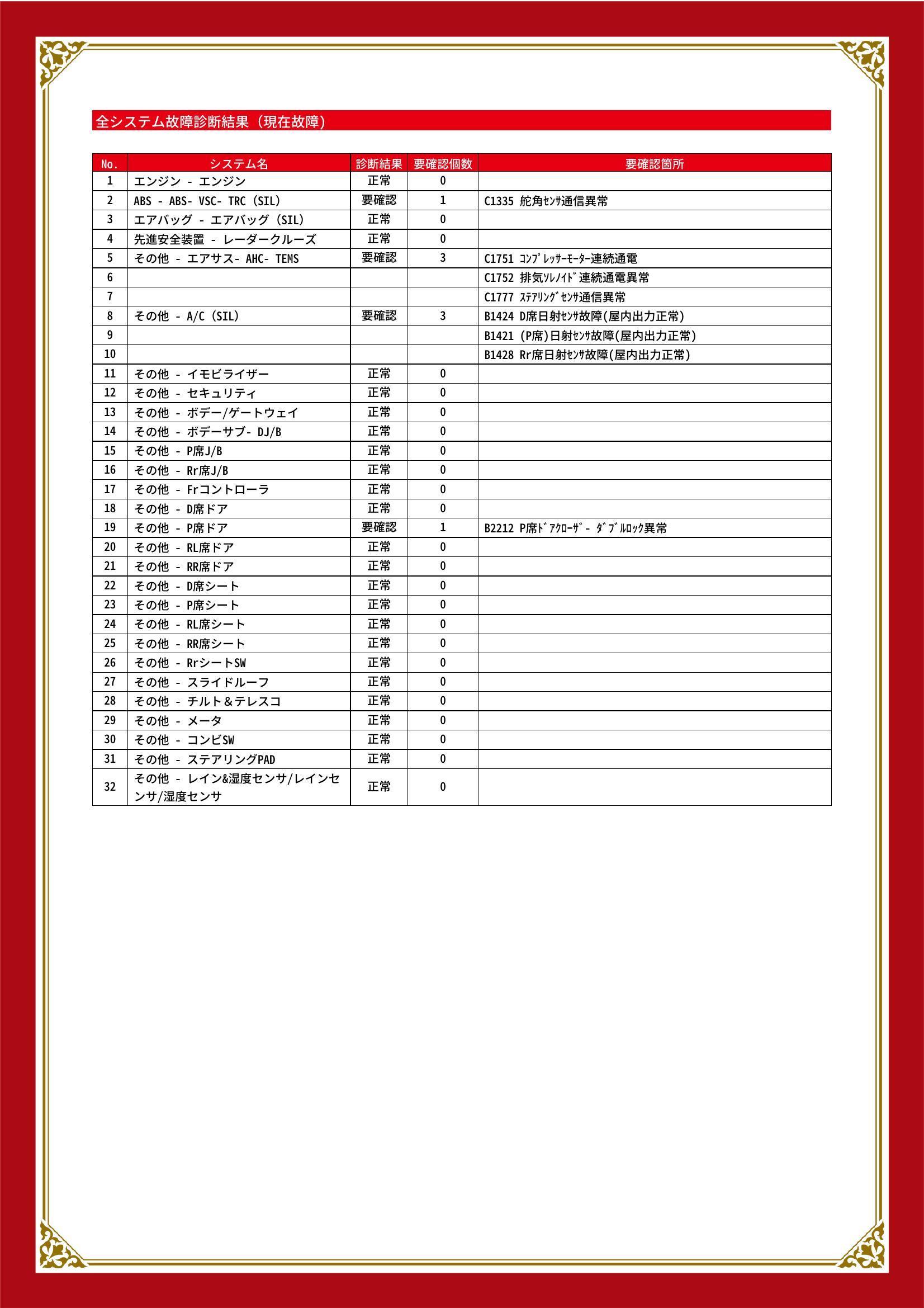 トヨタ　セルシオ　グー故障診断（コンピュータ診断）　ABS　その他　山口県　宇部市