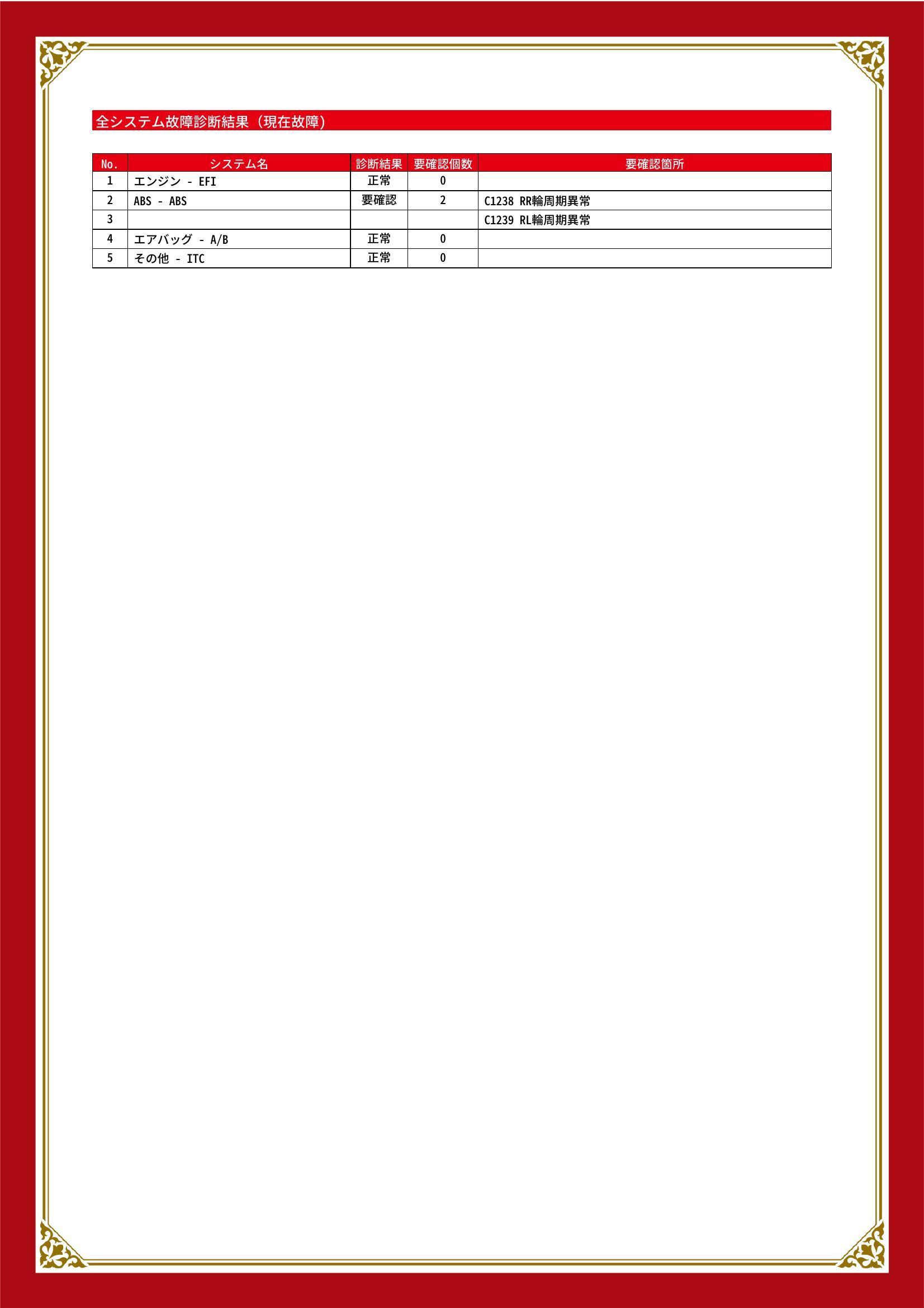 ダイハツ　ミラ バン　グー故障診断（コンピュータ診断）　ABS　香川県　坂出市