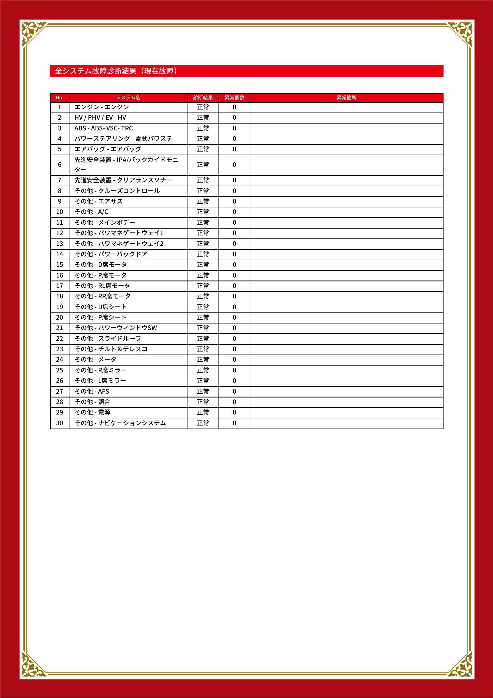 トヨタ　レクサス RX ハイブリッド　グー故障診断（コンピュータ診断）　香川県　坂出市