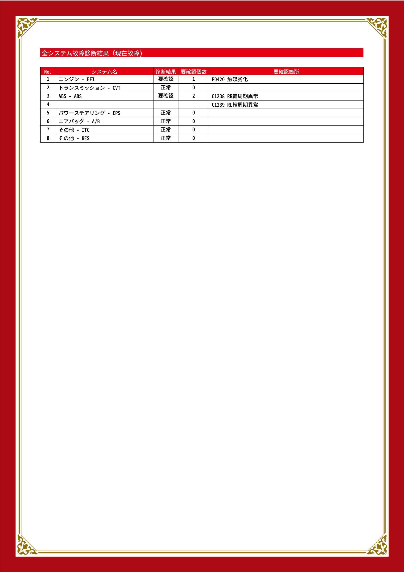 ダイハツ　タント　グー故障診断（コンピュータ診断）　エンジン　ABS　香川県　善通寺市